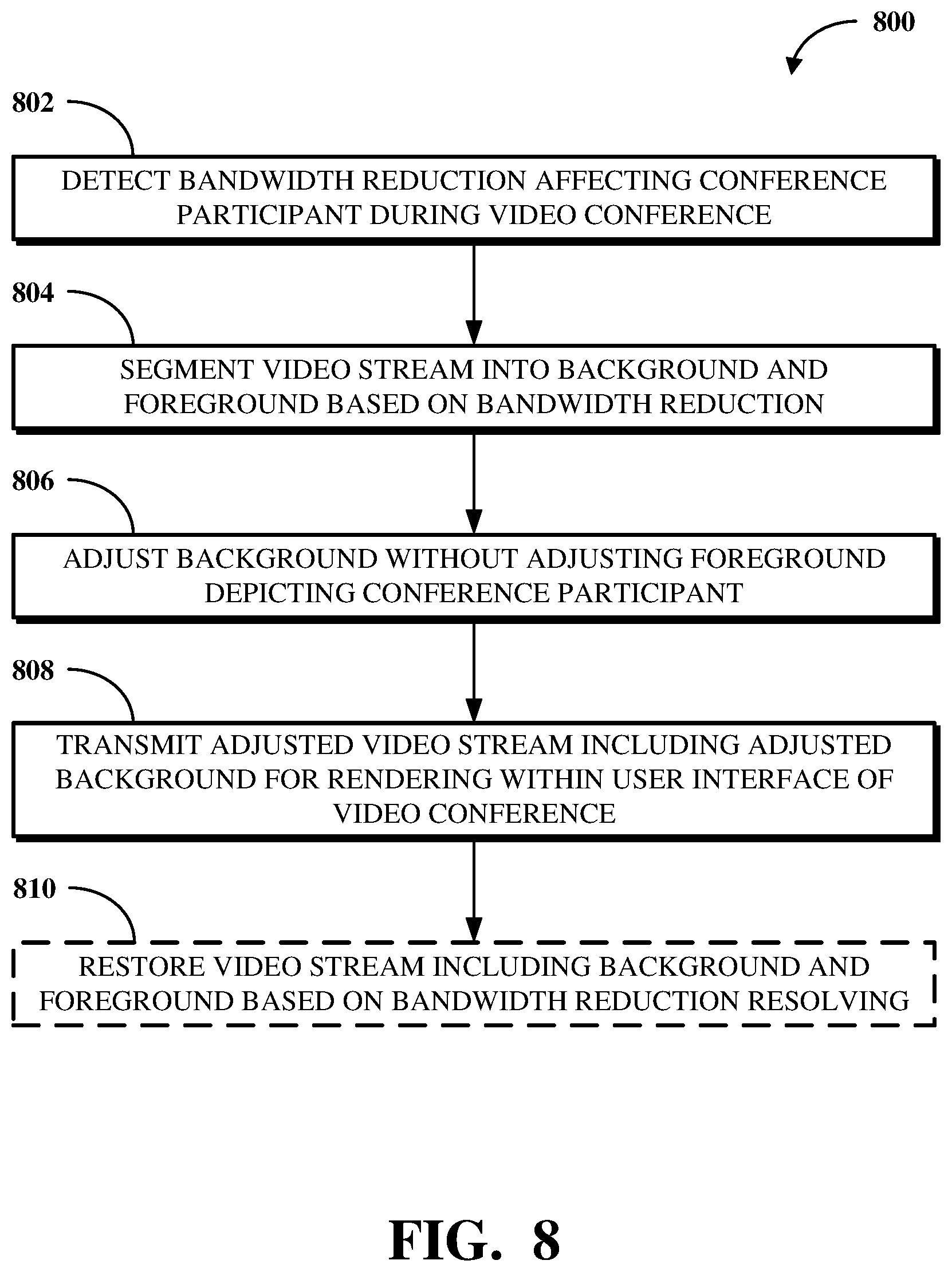 Patent US12309523 Figure 10 – Video stream segmentation for quality retention during reduced-bandwidth video conferencing