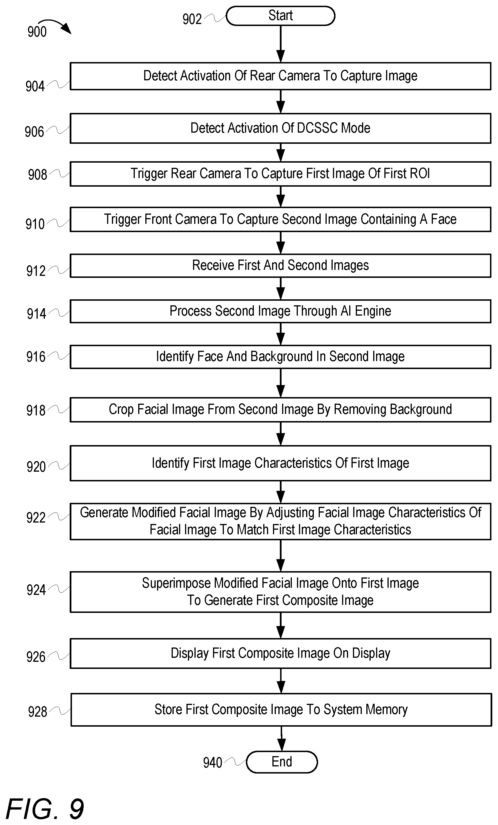 Patent US12309524 Figure 11 – Capturing self-photo images using a multi-camera electronic device