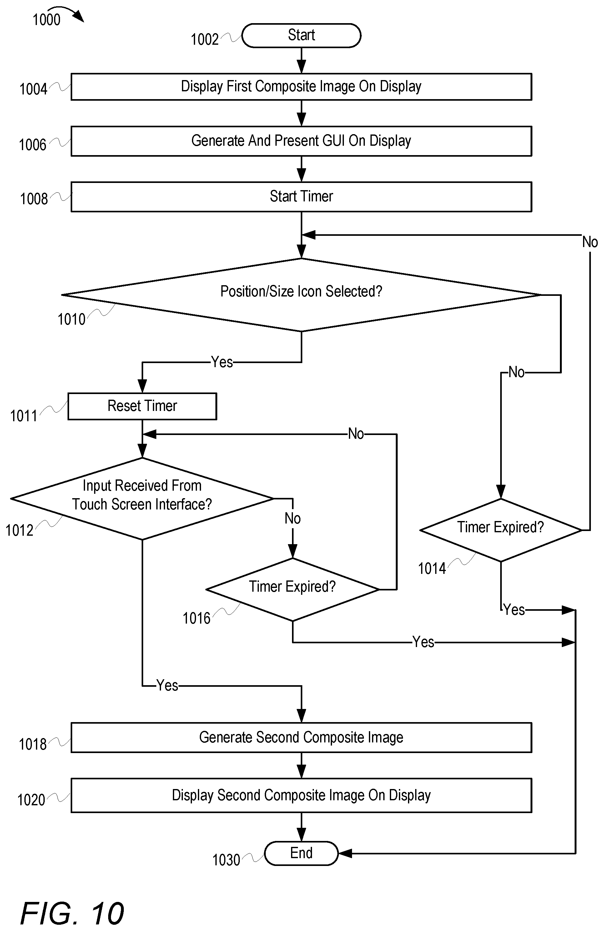Patent US12309524 Figure 12 – Capturing self-photo images using a multi-camera electronic device