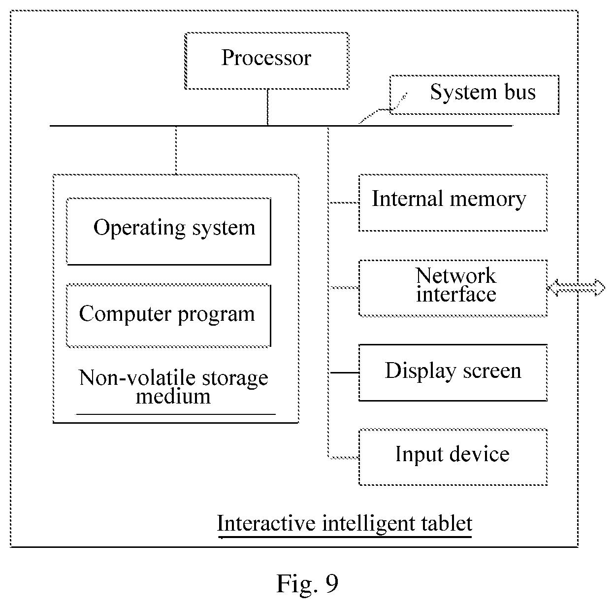 Patent US12309526 Figure 4 – Video image transmission method, device, interactive intelligent tablet and storage medium