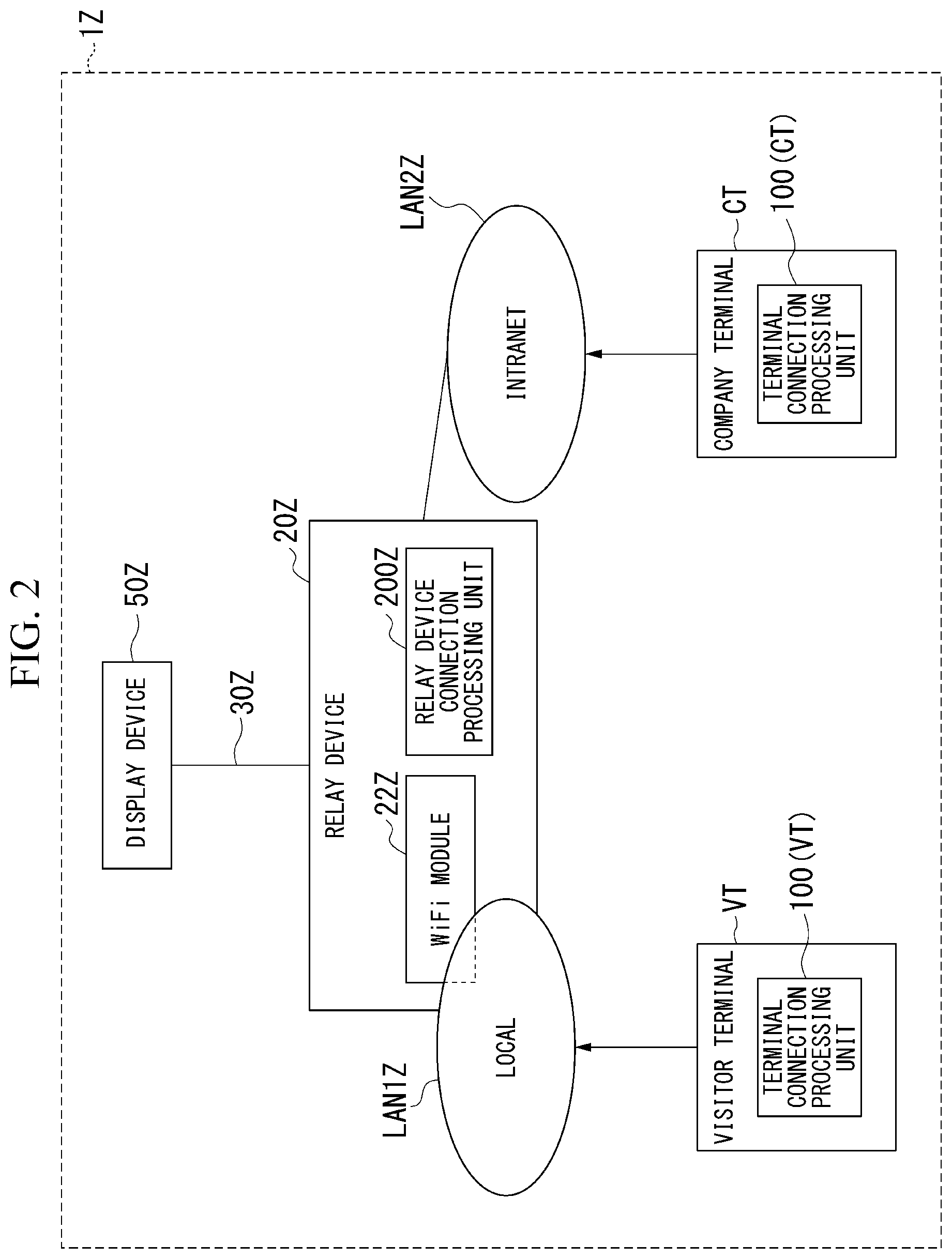 Patent US12309527 Figure 2 – Terminal device presentation system, terminal device, connection control method, and program