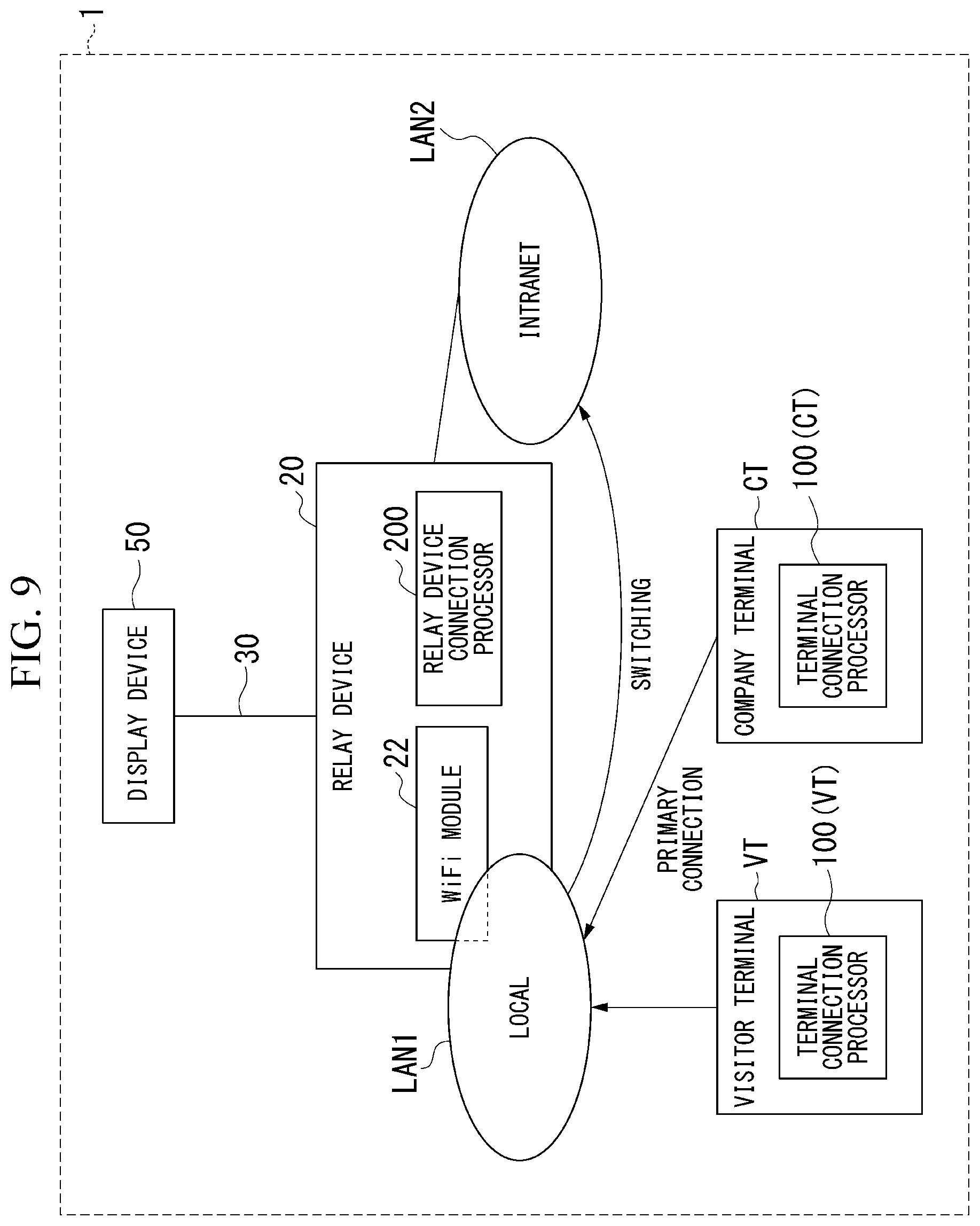 Patent US12309527 Figure 8 – Terminal device presentation system, terminal device, connection control method, and program