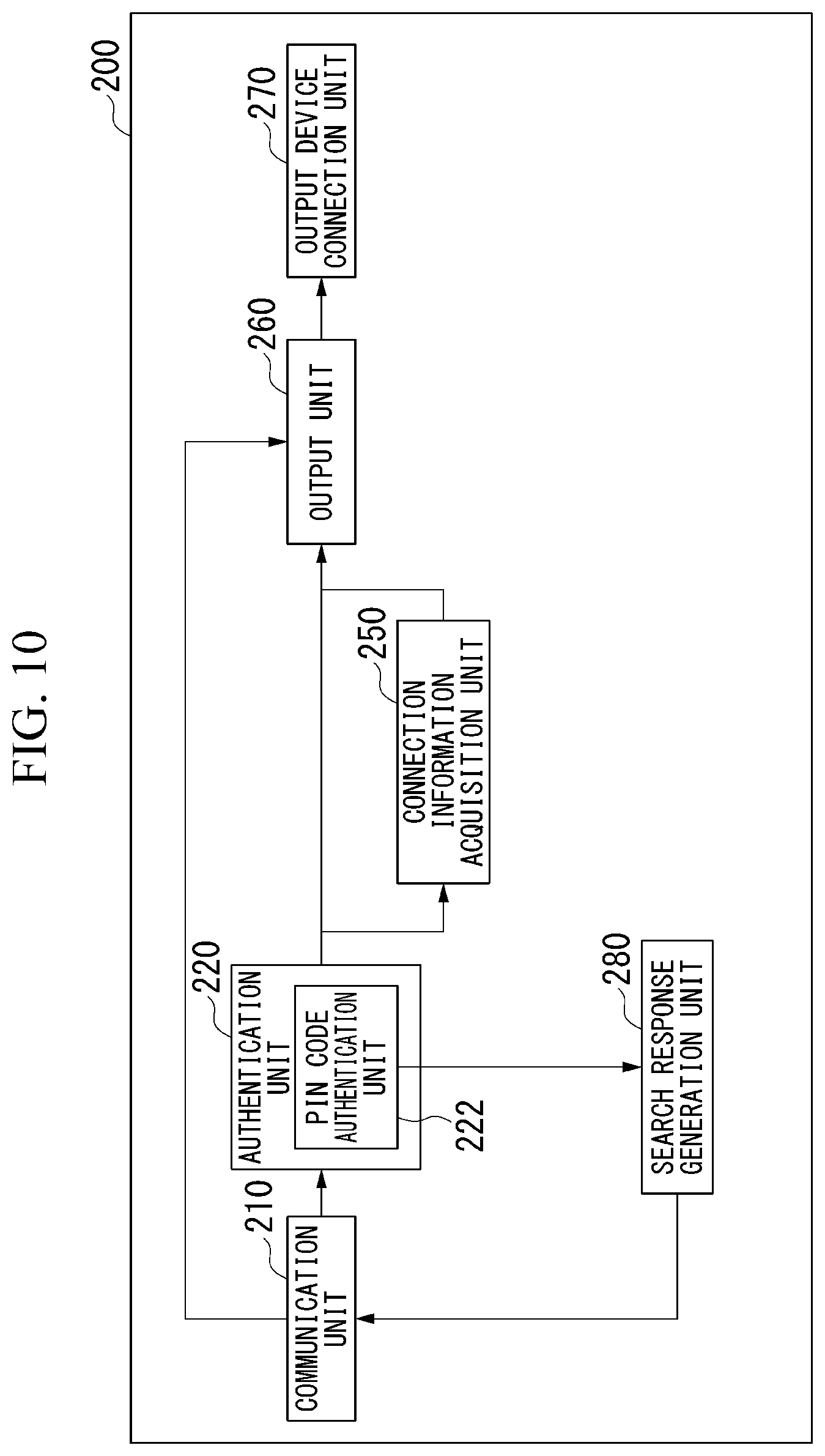 Patent US12309527 Figure 9 – Terminal device presentation system, terminal device, connection control method, and program