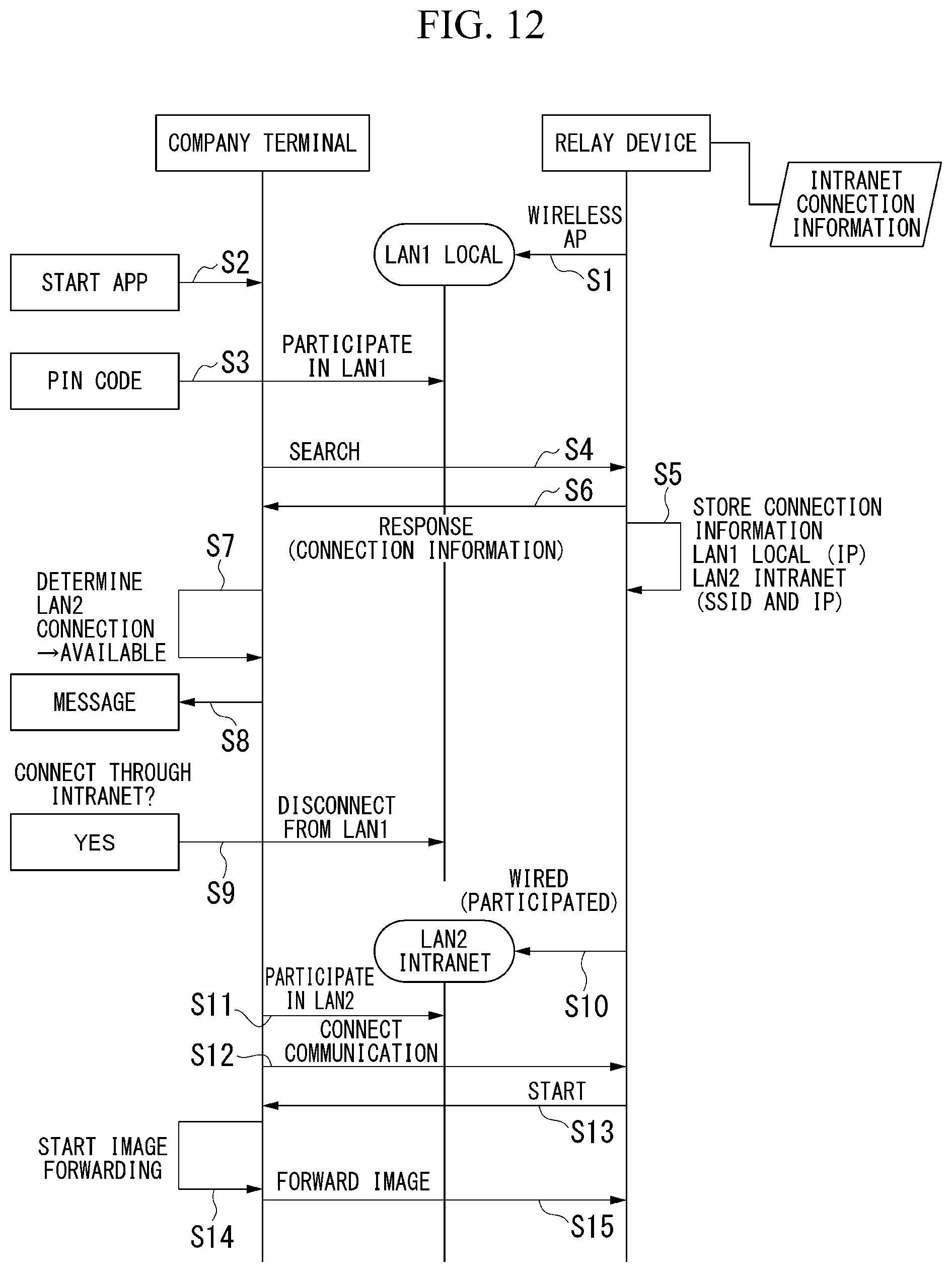 Patent US12309527 Figure 11 – Terminal device presentation system, terminal device, connection control method, and program