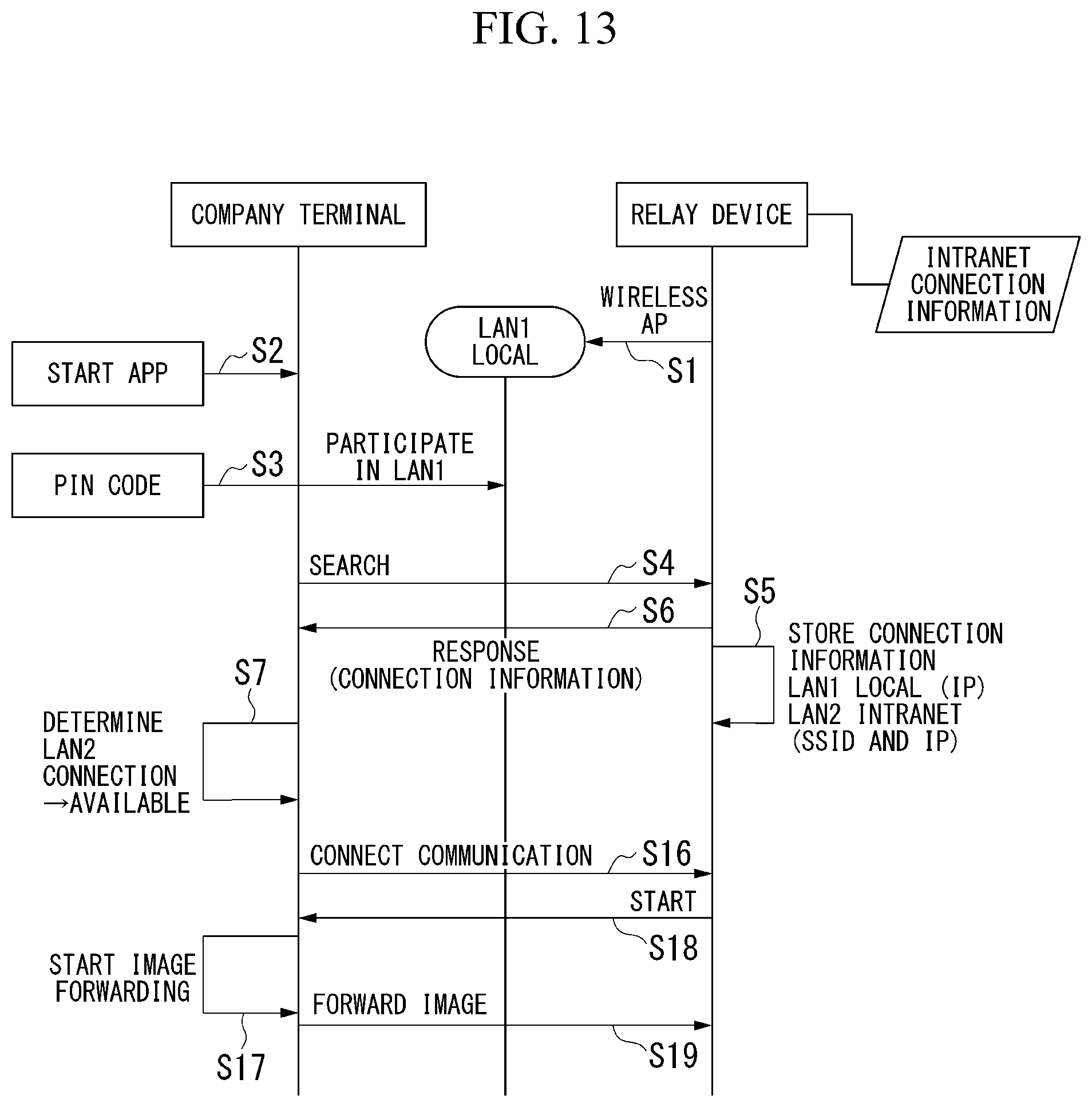 Patent US12309527 Figure 12 – Terminal device presentation system, terminal device, connection control method, and program