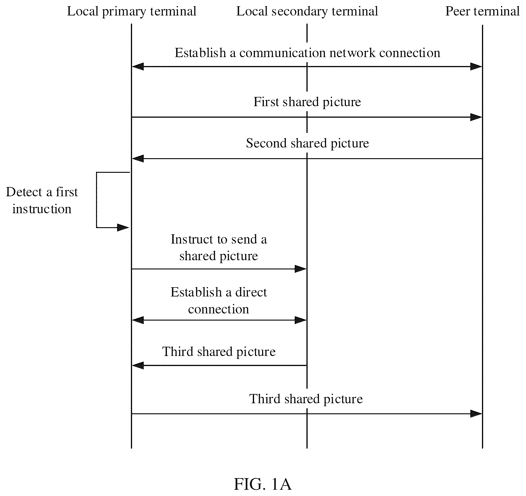 Patent US12309528 Figure 1 – Screen sharing method, terminal, and storage medium