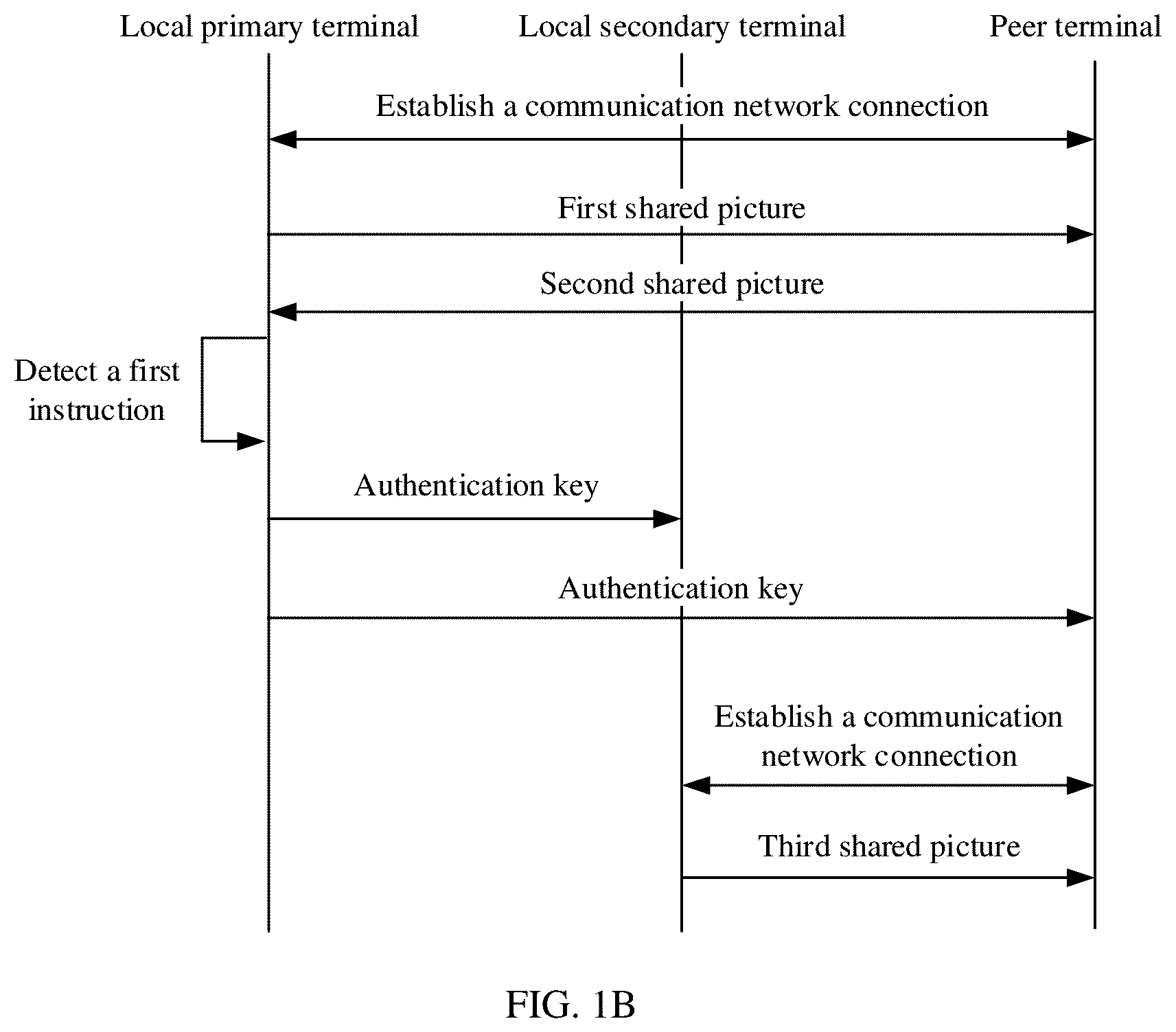 Patent US12309528 Figure 2 – Screen sharing method, terminal, and storage medium