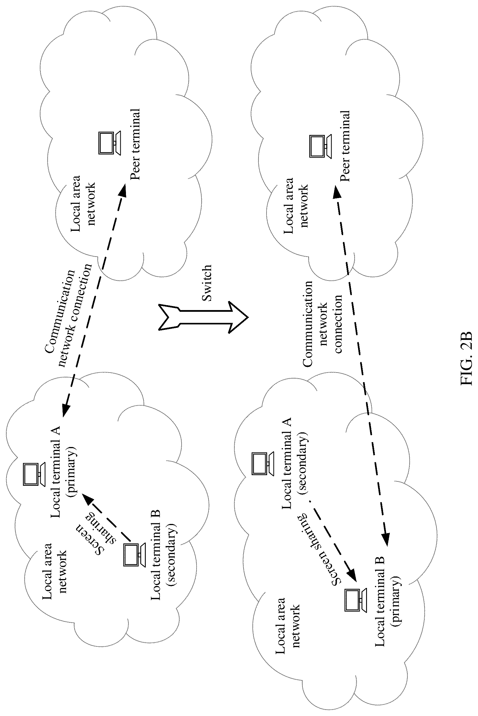 Patent US12309528 Figure 4 – Screen sharing method, terminal, and storage medium