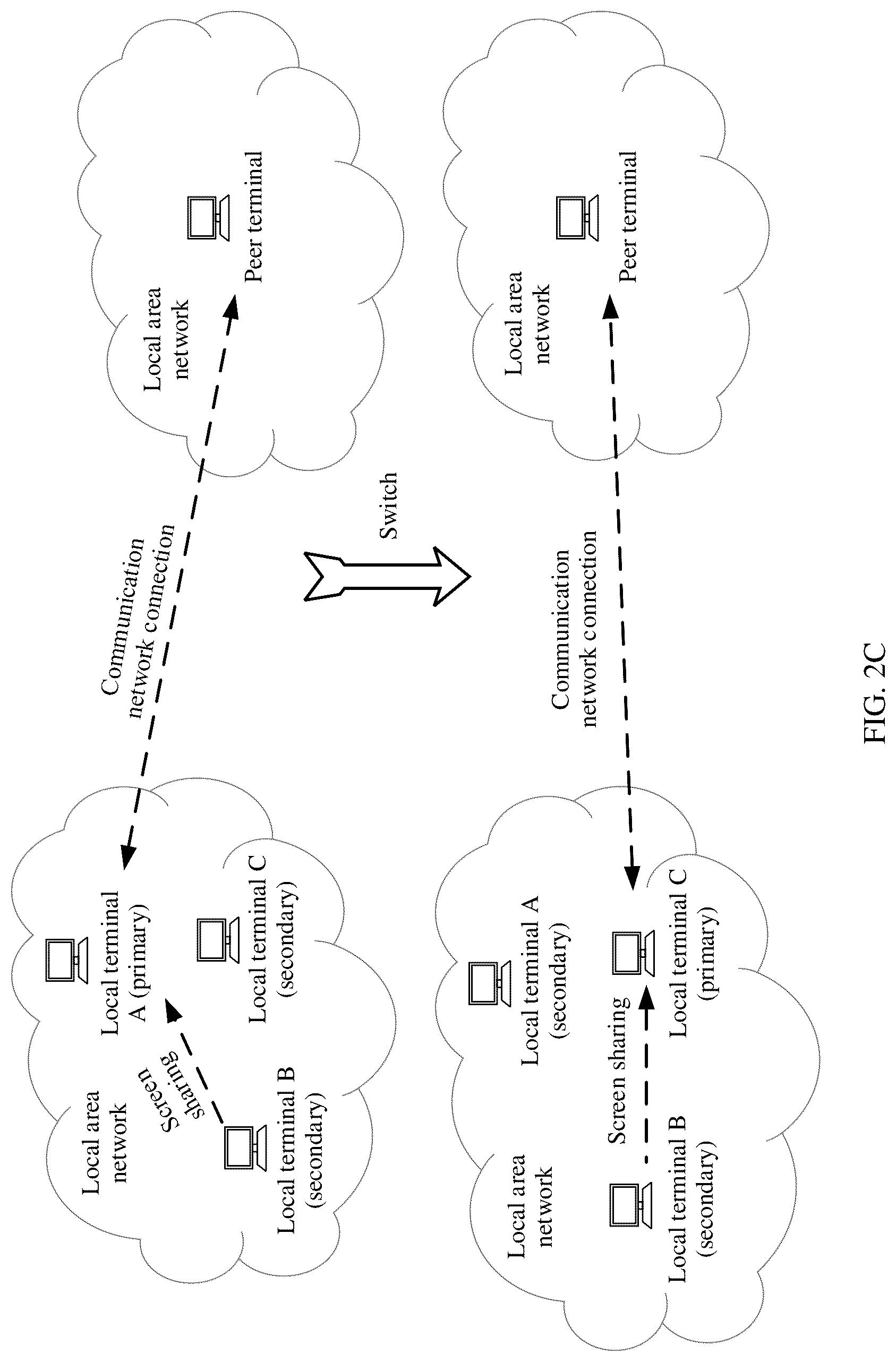 Patent US12309528 Figure 5 – Screen sharing method, terminal, and storage medium