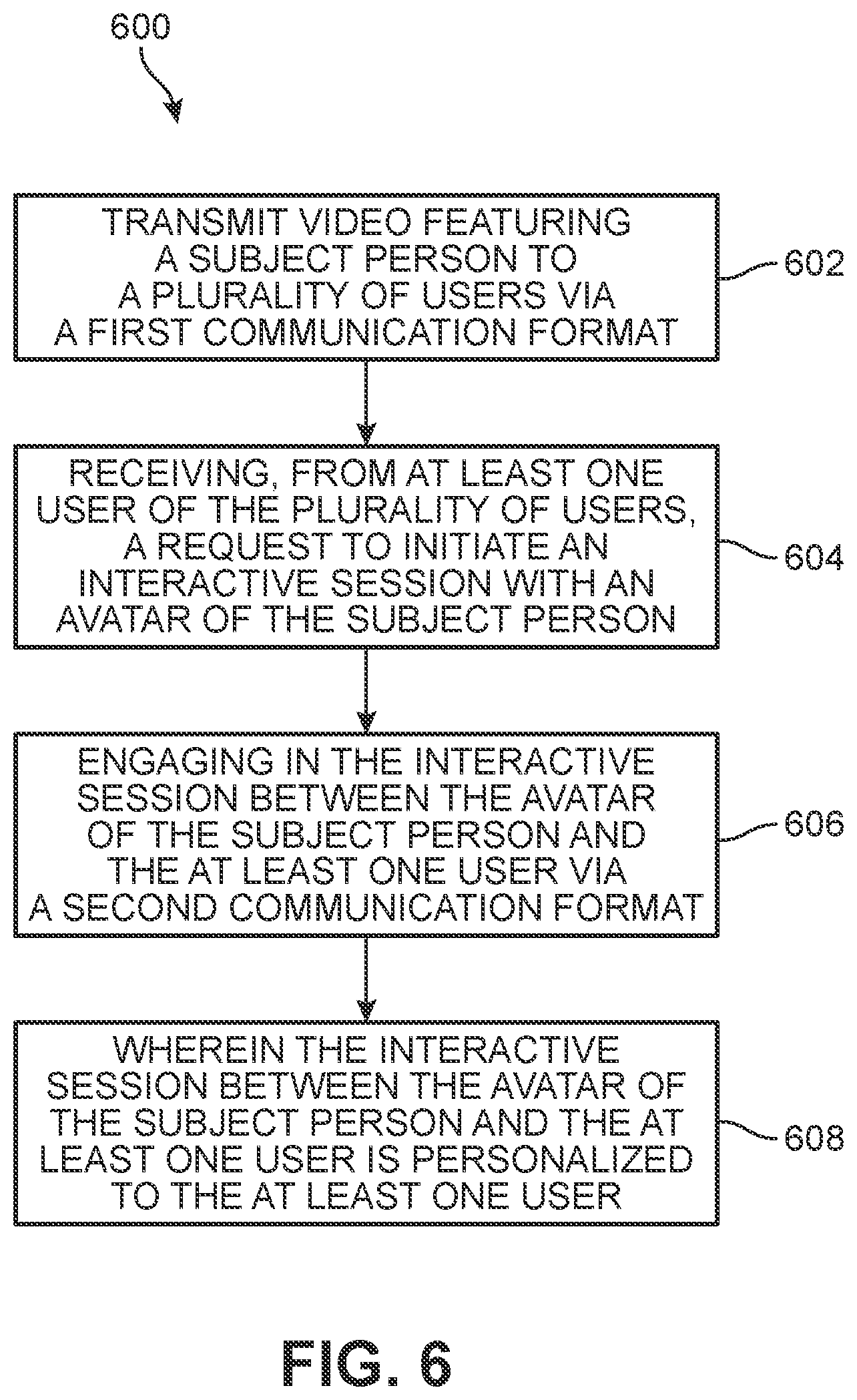 Patent US12309529 Figure 6 – System and method for an interactive digitally rendered avatar of a subject person