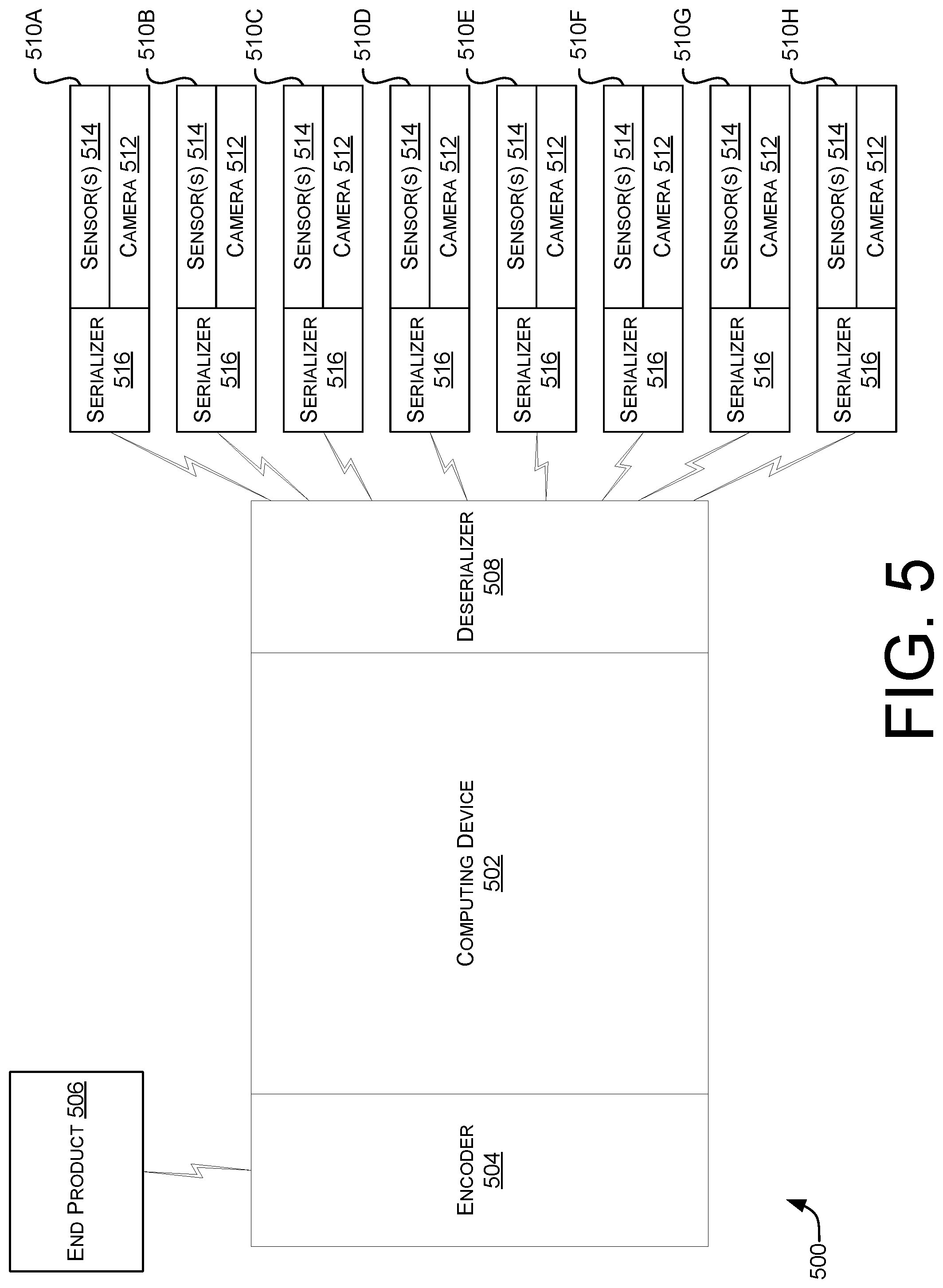 Patent US12309532 Figure 5 – Ultra-high resolution concurrent camera stream systems