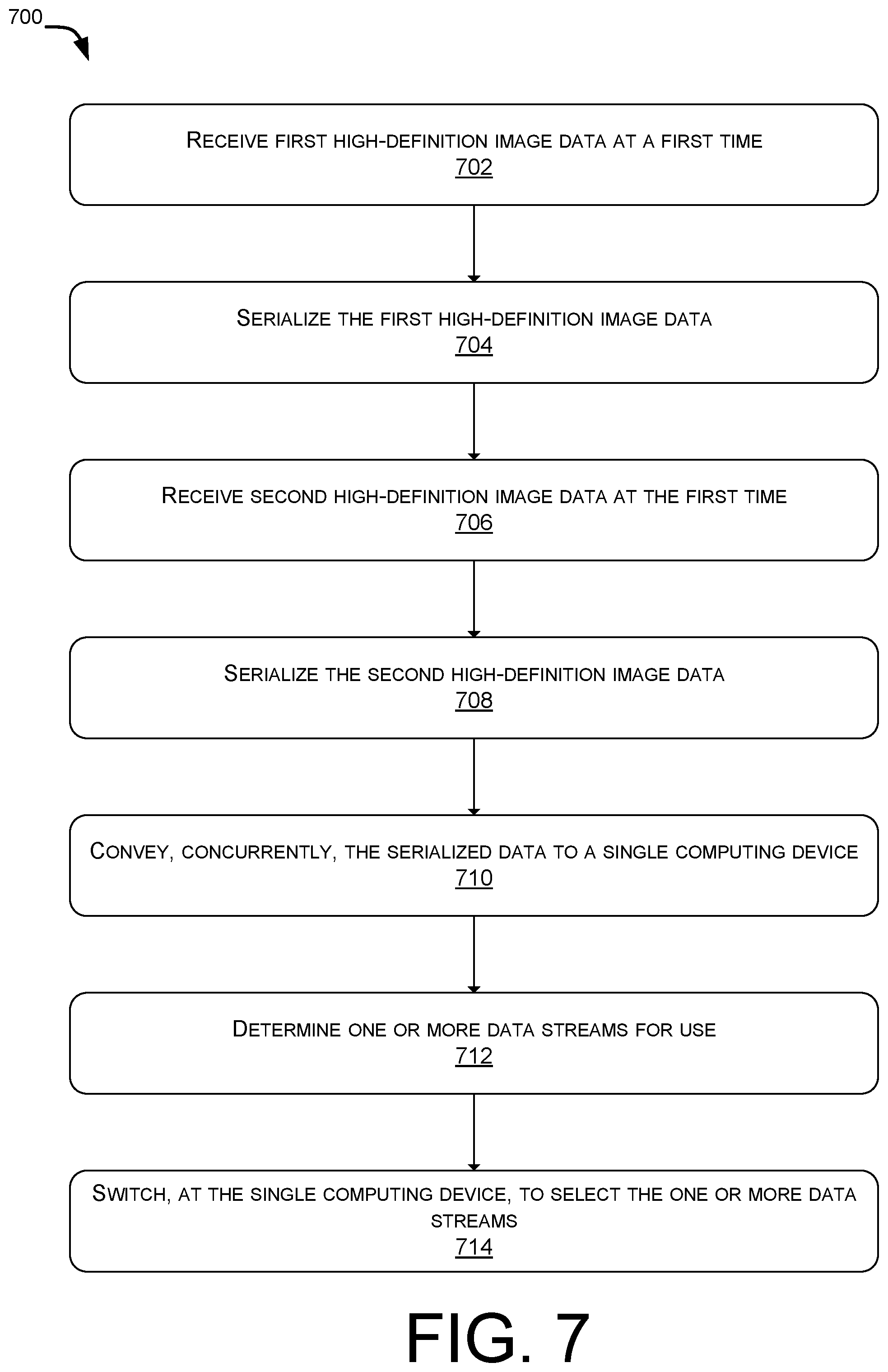 Patent US12309532 Figure 7 – Ultra-high resolution concurrent camera stream systems