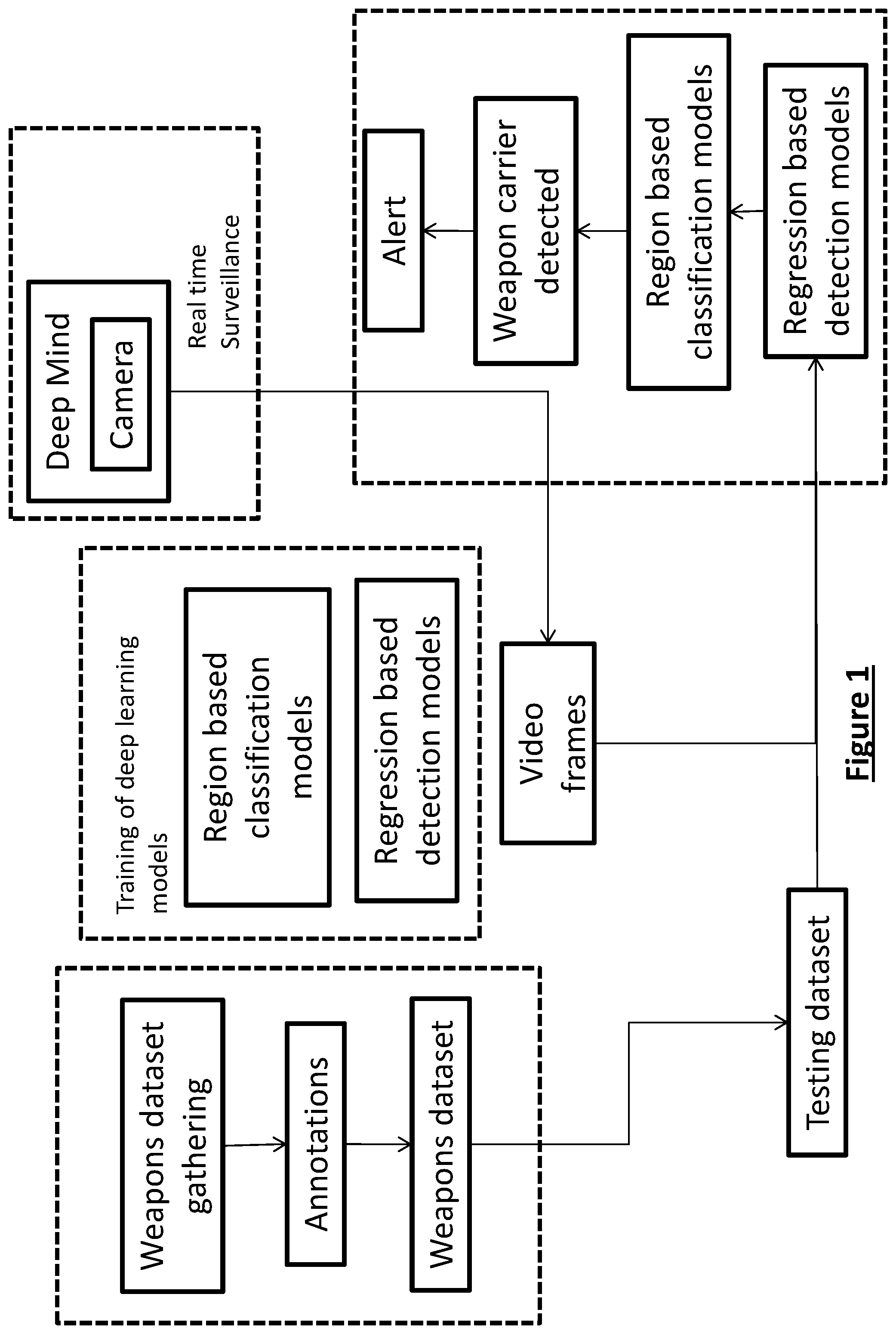 Patent US12309533 Figure 1 – Intelligent surveillance camera control and notification system