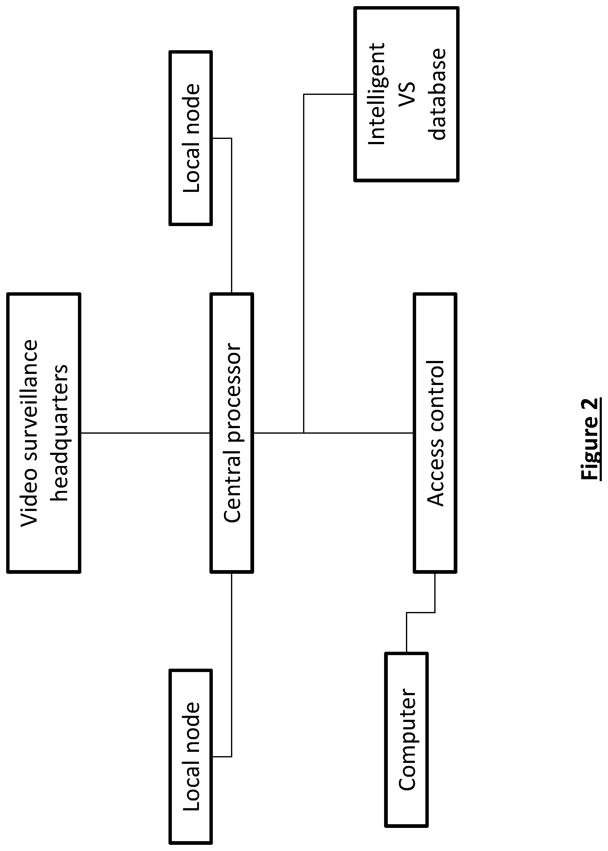 Patent US12309533 Figure 2 – Intelligent surveillance camera control and notification system