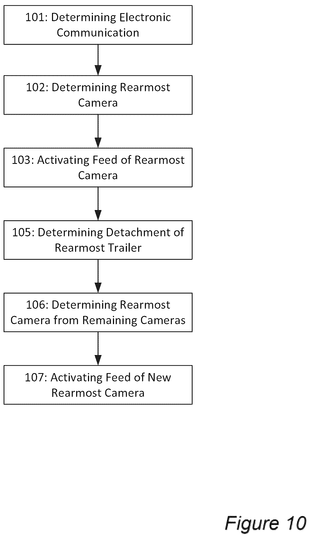 Patent US12309534 Figure 6 – Activation of vehicle convoy rear cameras