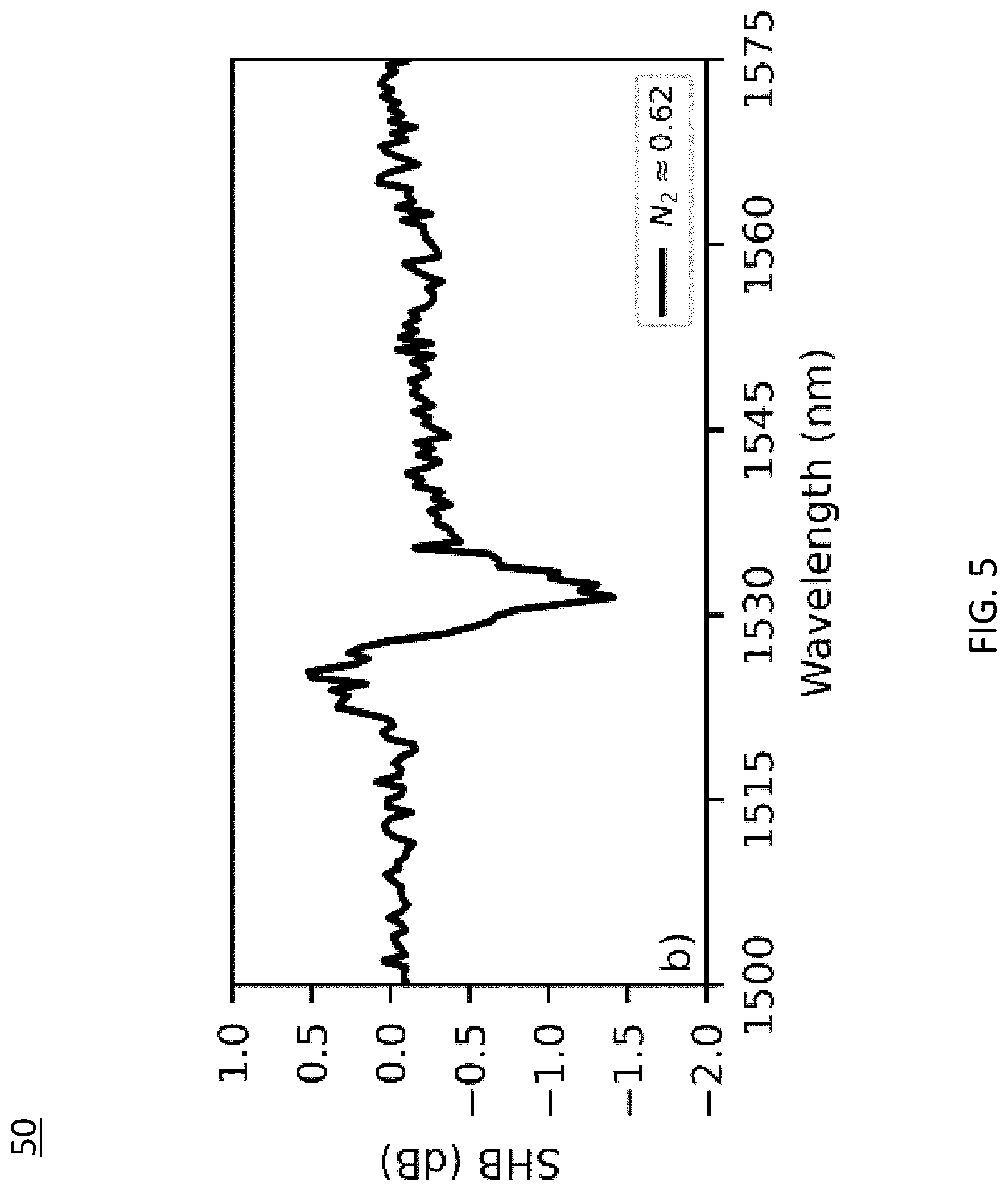 Patent US12309537 Figure 5 – Assemblies and methods for managing spectral hole burning
