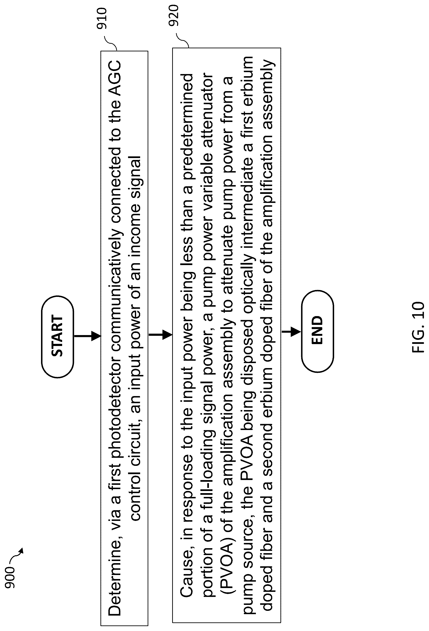 Patent US12309537 Figure 10 – Assemblies and methods for managing spectral hole burning
