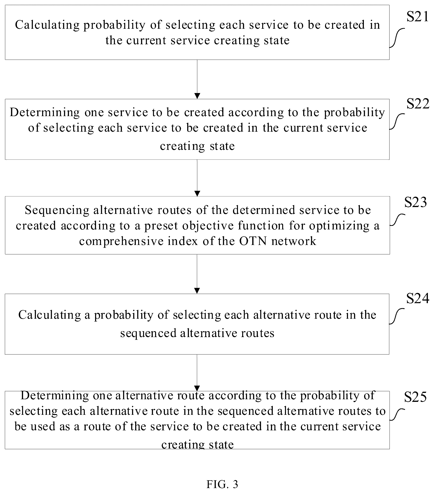 Patent US12309538 Figure 2 – Method and apparatus for optimizing OTN network resources, computer device and storage medium