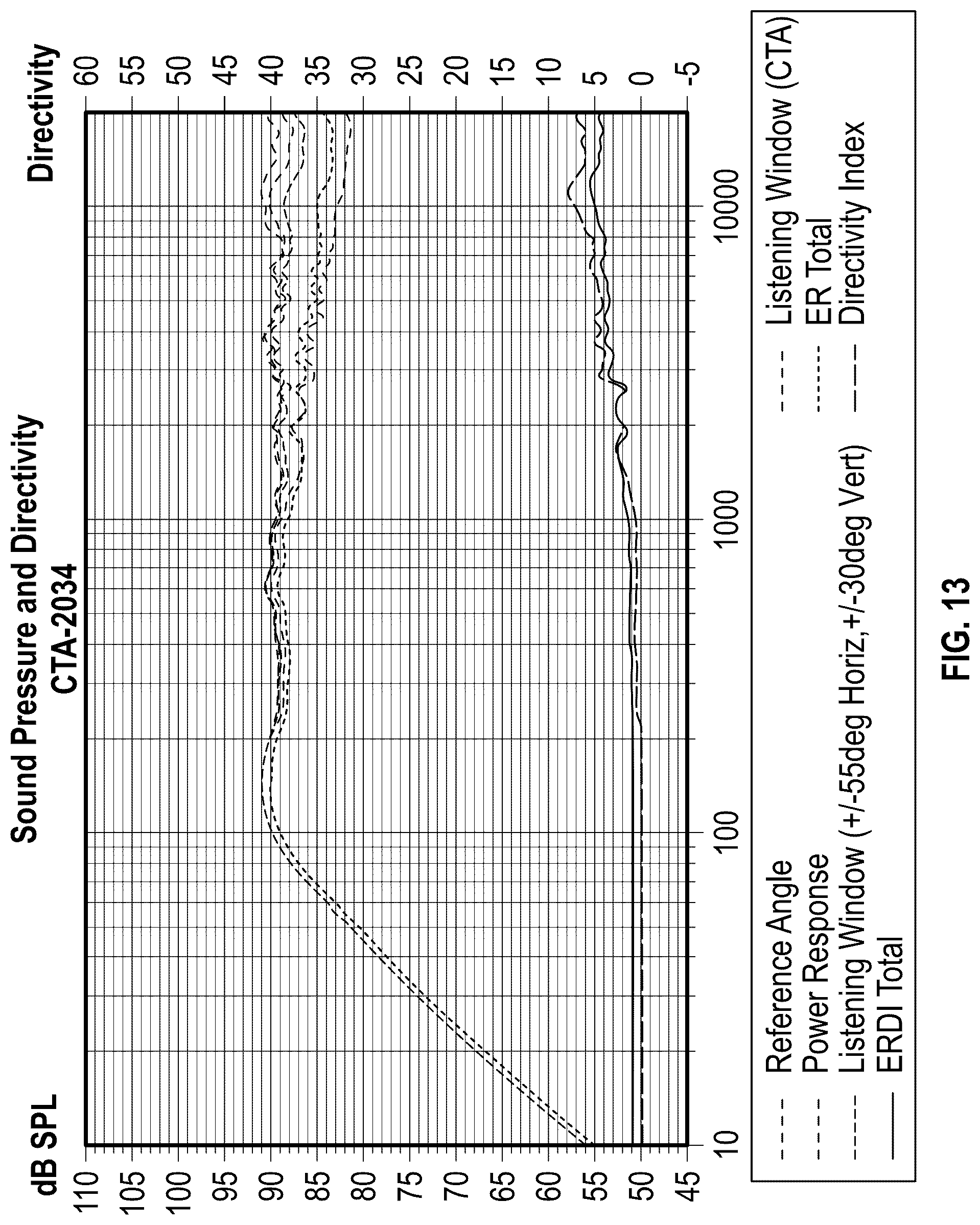 Patent US12309546 Figure 10 – Directivity pattern control waveguide for a speaker, and speaker including a directivity pattern control waveguide