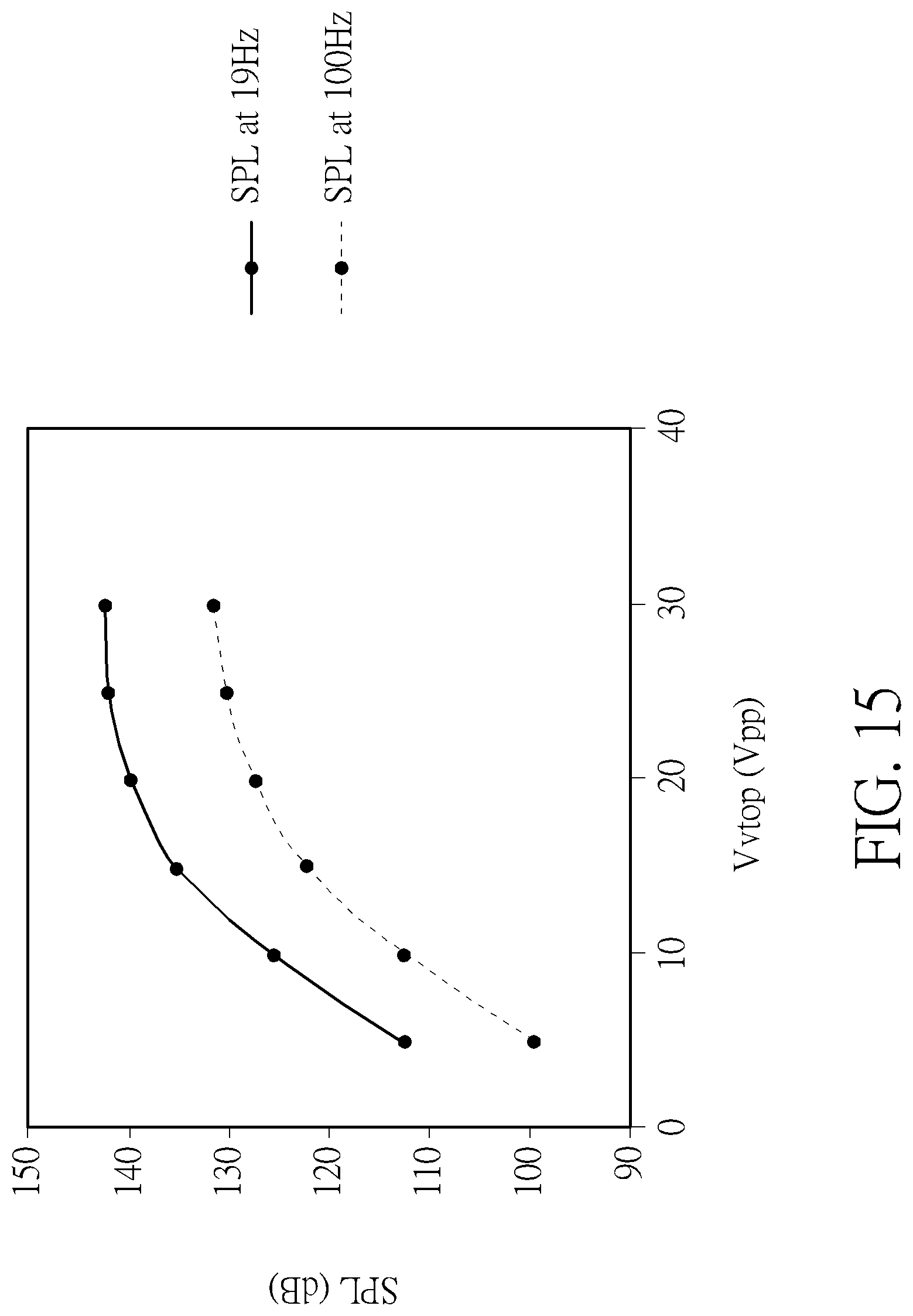 Patent US12309548 Figure 15 – Air-pulse generating device with efficient propagation