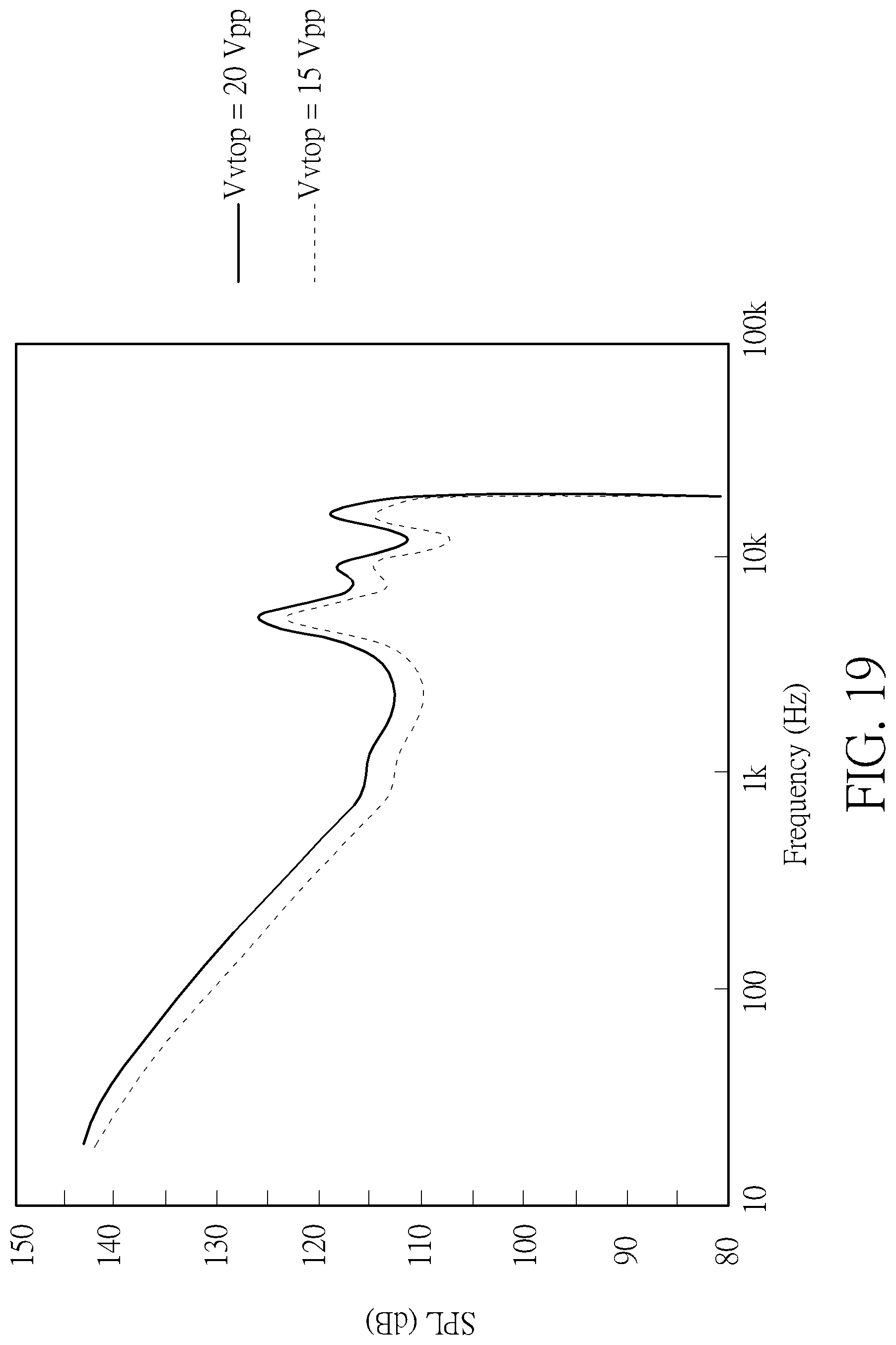 Patent US12309548 Figure 19 – Air-pulse generating device with efficient propagation