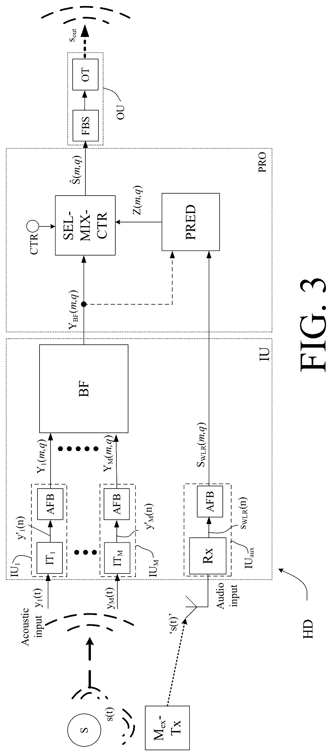Patent US12309551 Figure 3 – Hearing device or system comprising a communication interface