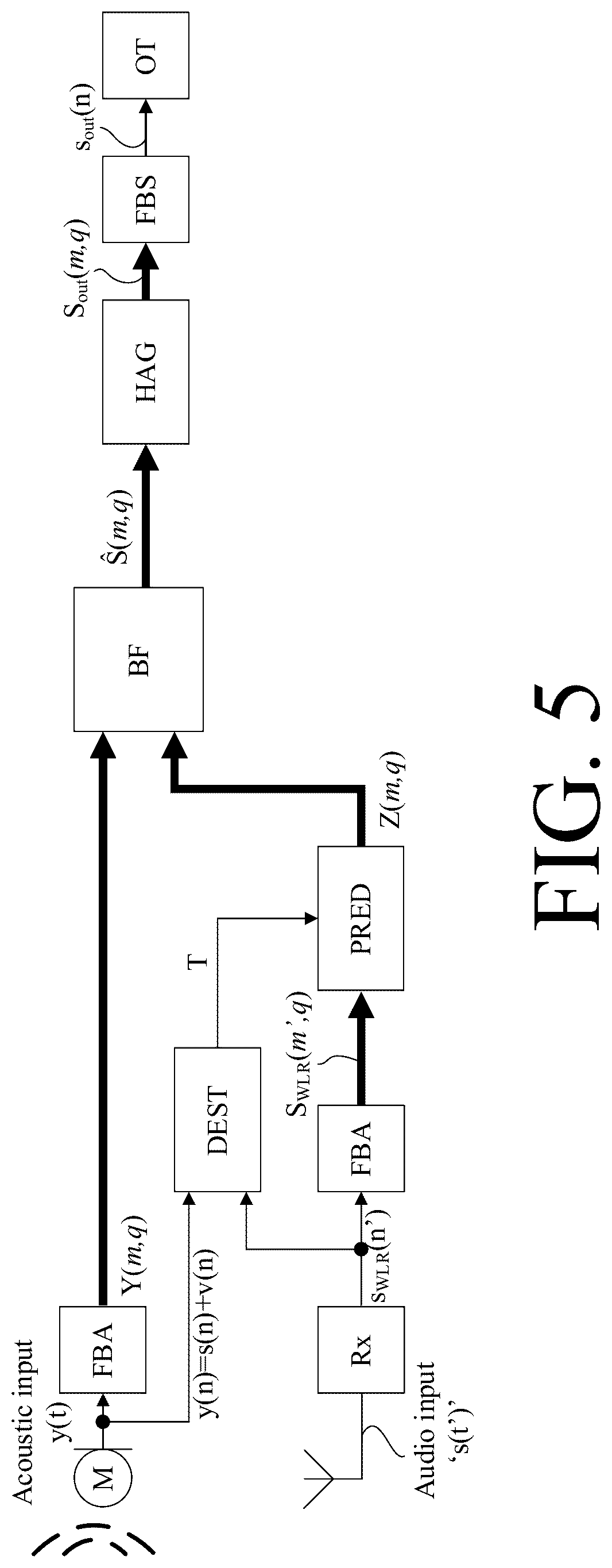 Patent US12309551 Figure 5 – Hearing device or system comprising a communication interface