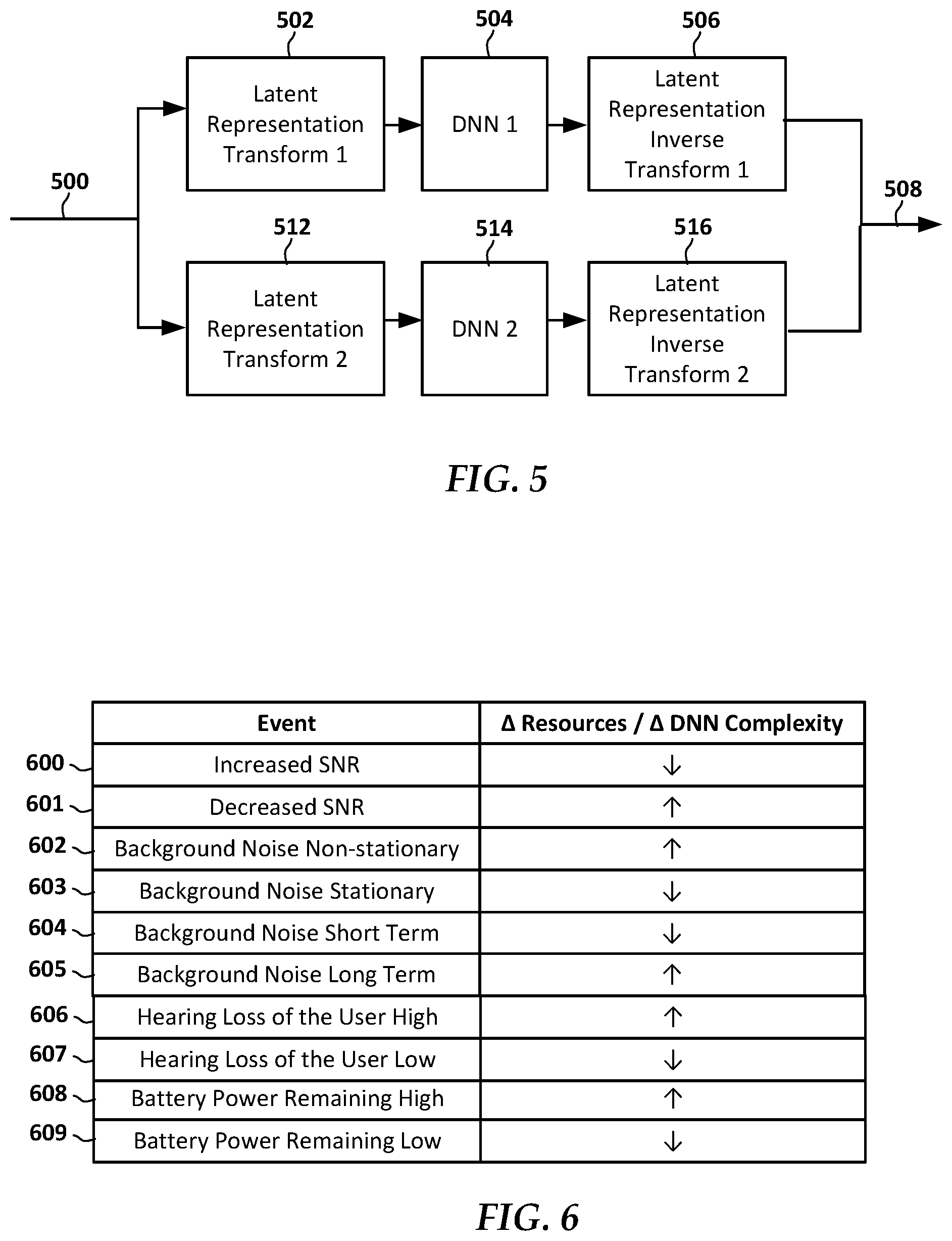 Patent US12309552 Figure 3 – Hearing device with dynamic neural networks for sound enhancement