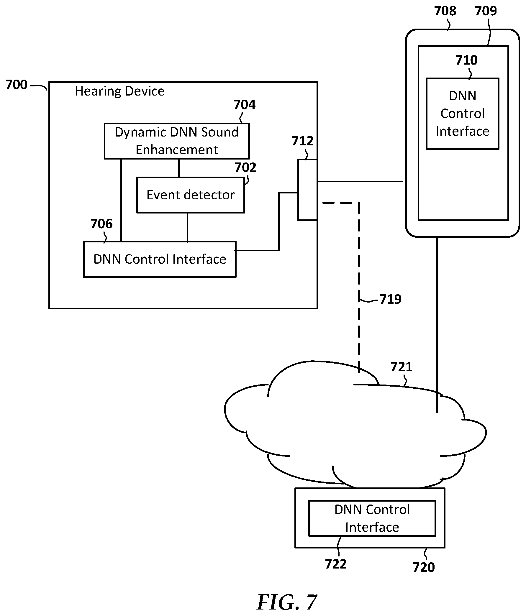 Patent US12309552 Figure 4 – Hearing device with dynamic neural networks for sound enhancement