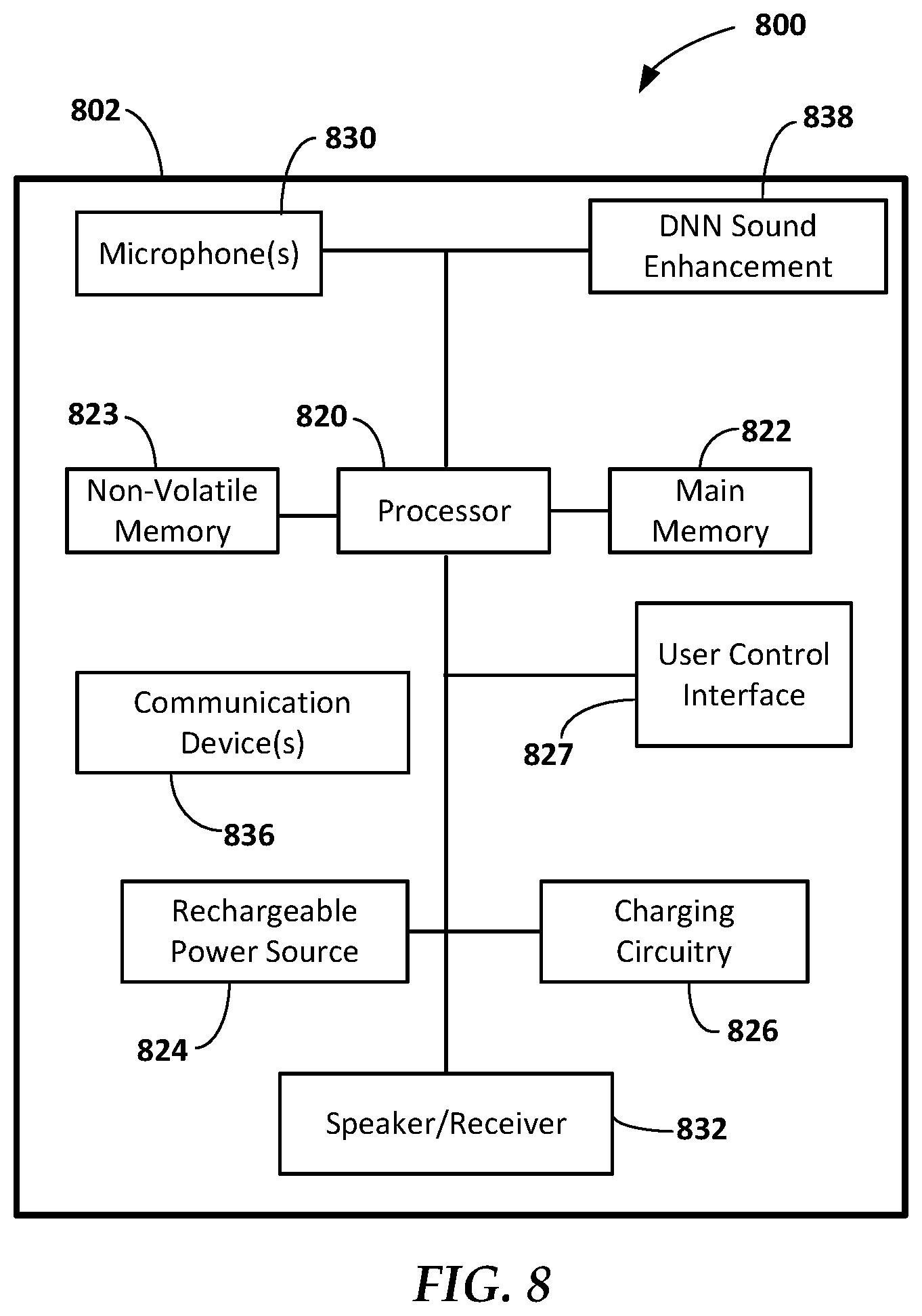 Patent US12309552 Figure 5 – Hearing device with dynamic neural networks for sound enhancement