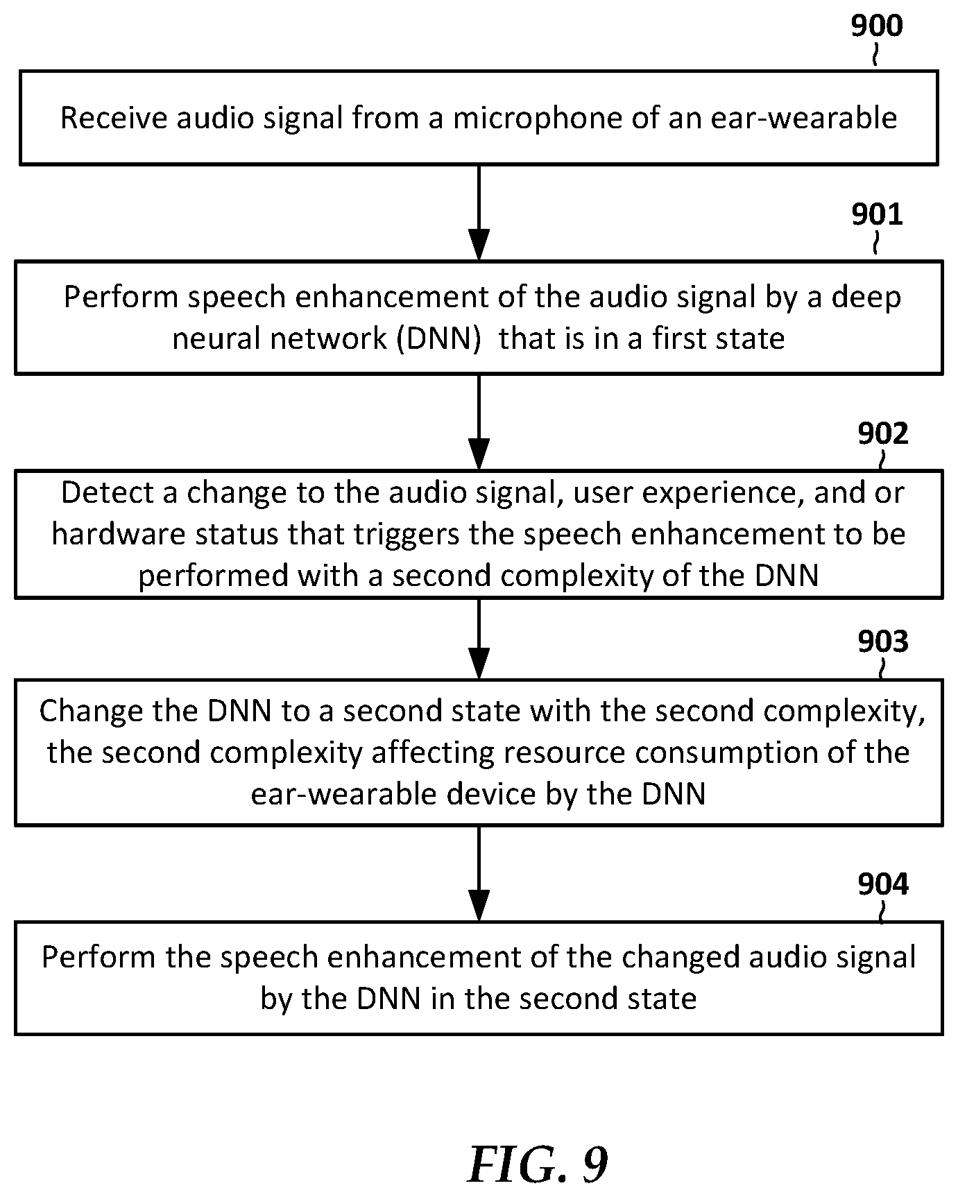 Patent US12309552 Figure 6 – Hearing device with dynamic neural networks for sound enhancement