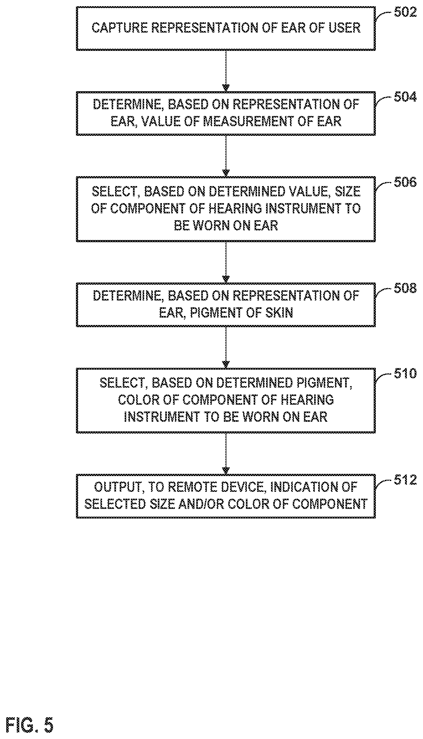 Patent US12309554 Figure 5 – Automatic selection of hearing instrument component size
