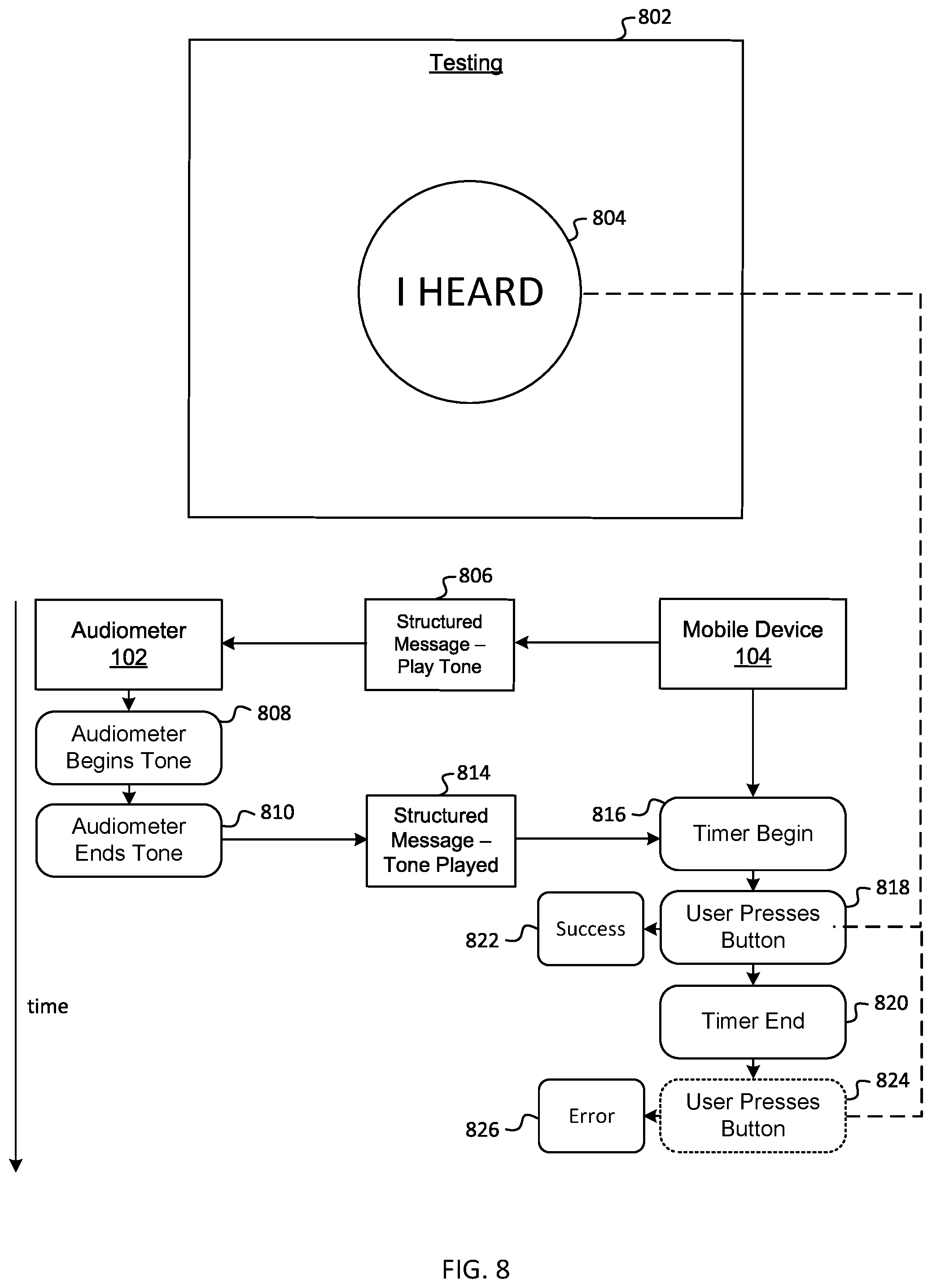 Patent US12309555 Figure 8 – Systems and methods for conducting and validating an audiometric test