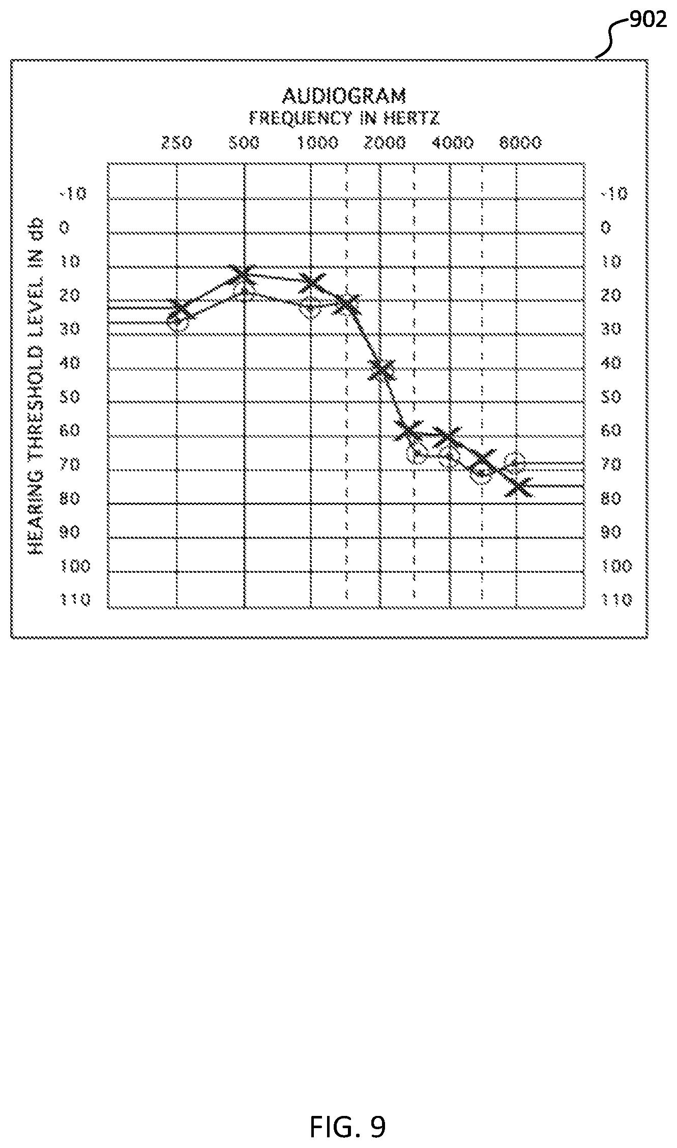 Patent US12309555 Figure 9 – Systems and methods for conducting and validating an audiometric test