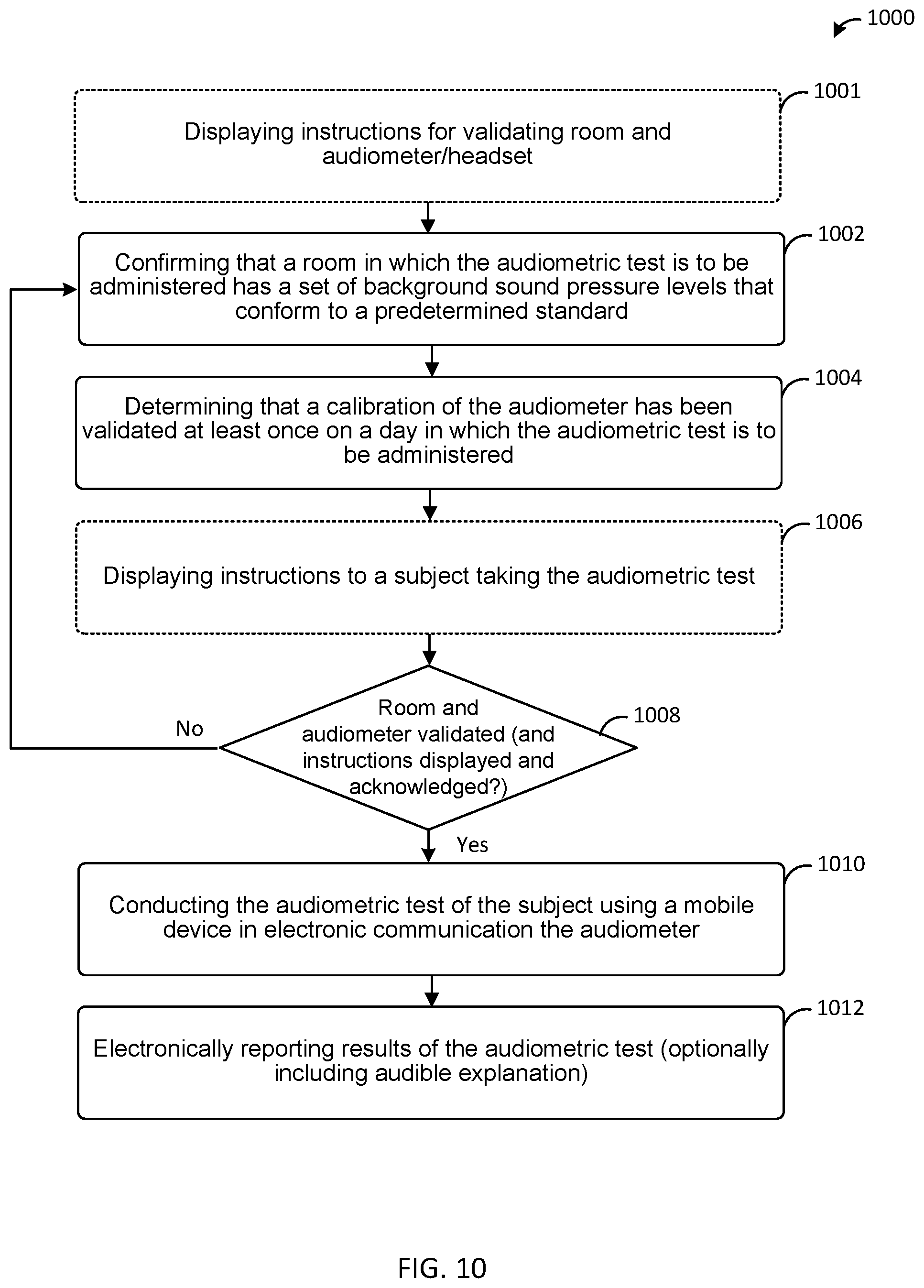 Patent US12309555 Figure 10 – Systems and methods for conducting and validating an audiometric test