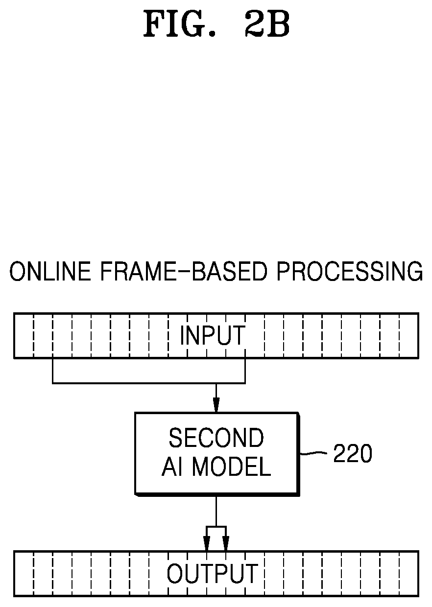 Patent US12309559 Figure 3 – Method and device for processing audio signal by using artificial intelligence model