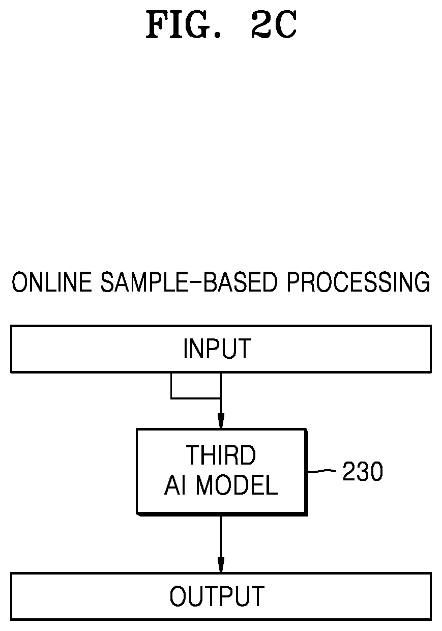 Patent US12309559 Figure 4 – Method and device for processing audio signal by using artificial intelligence model