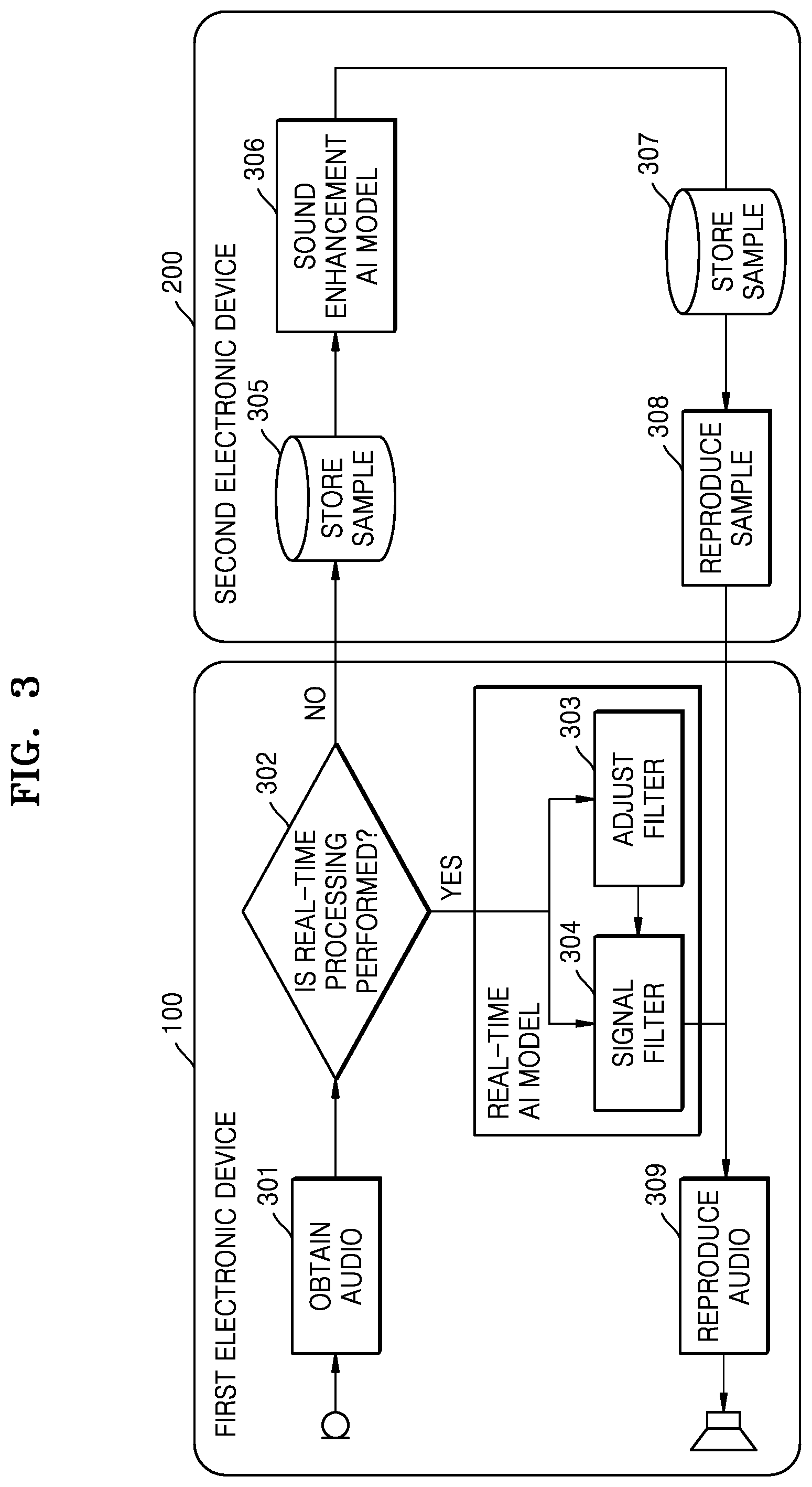 Patent US12309559 Figure 5 – Method and device for processing audio signal by using artificial intelligence model