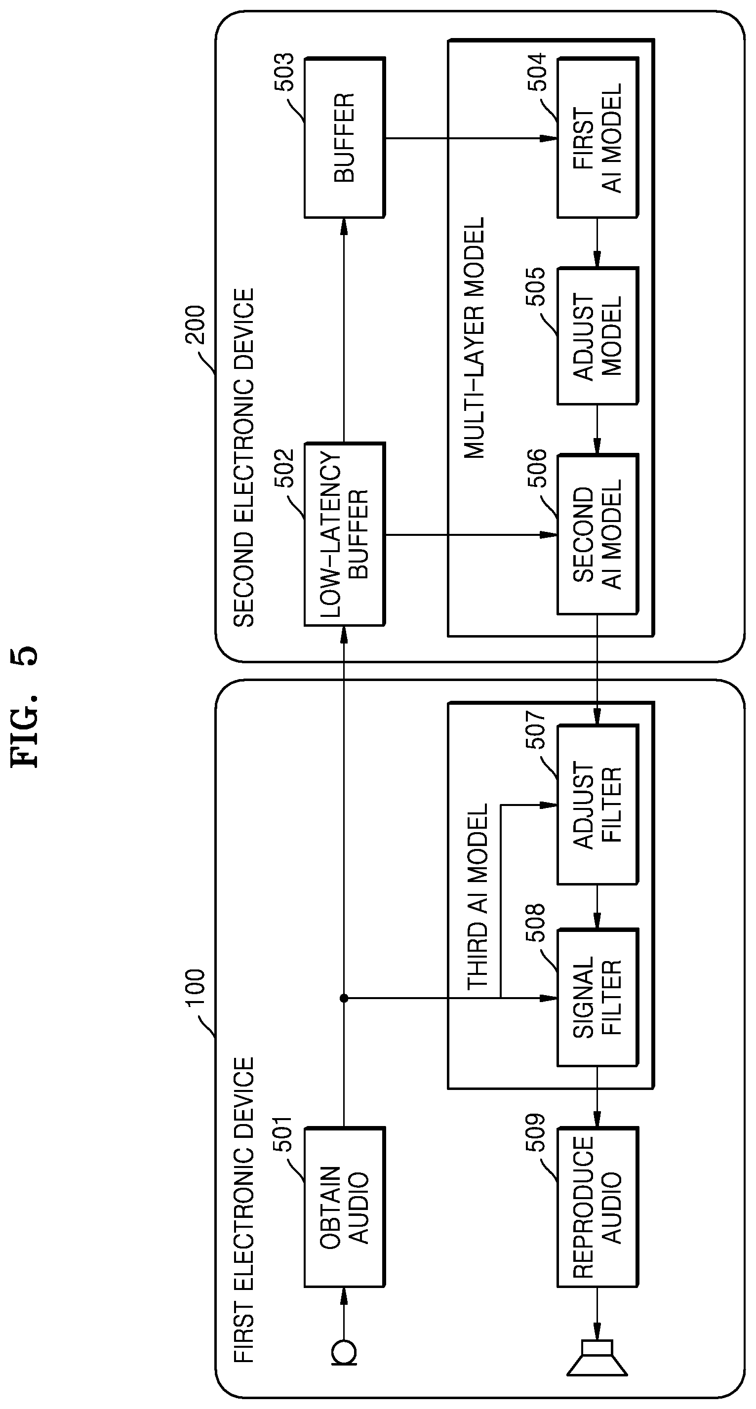 Patent US12309559 Figure 7 – Method and device for processing audio signal by using artificial intelligence model