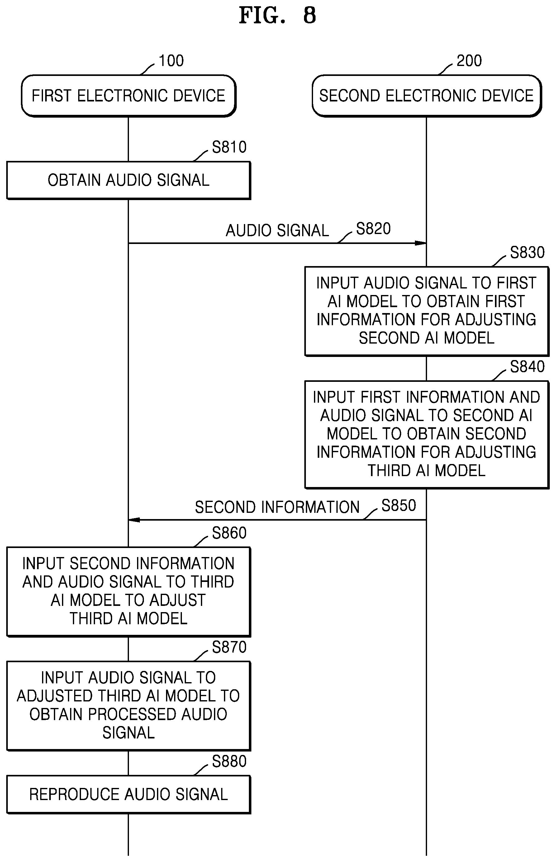 Patent US12309559 Figure 10 – Method and device for processing audio signal by using artificial intelligence model