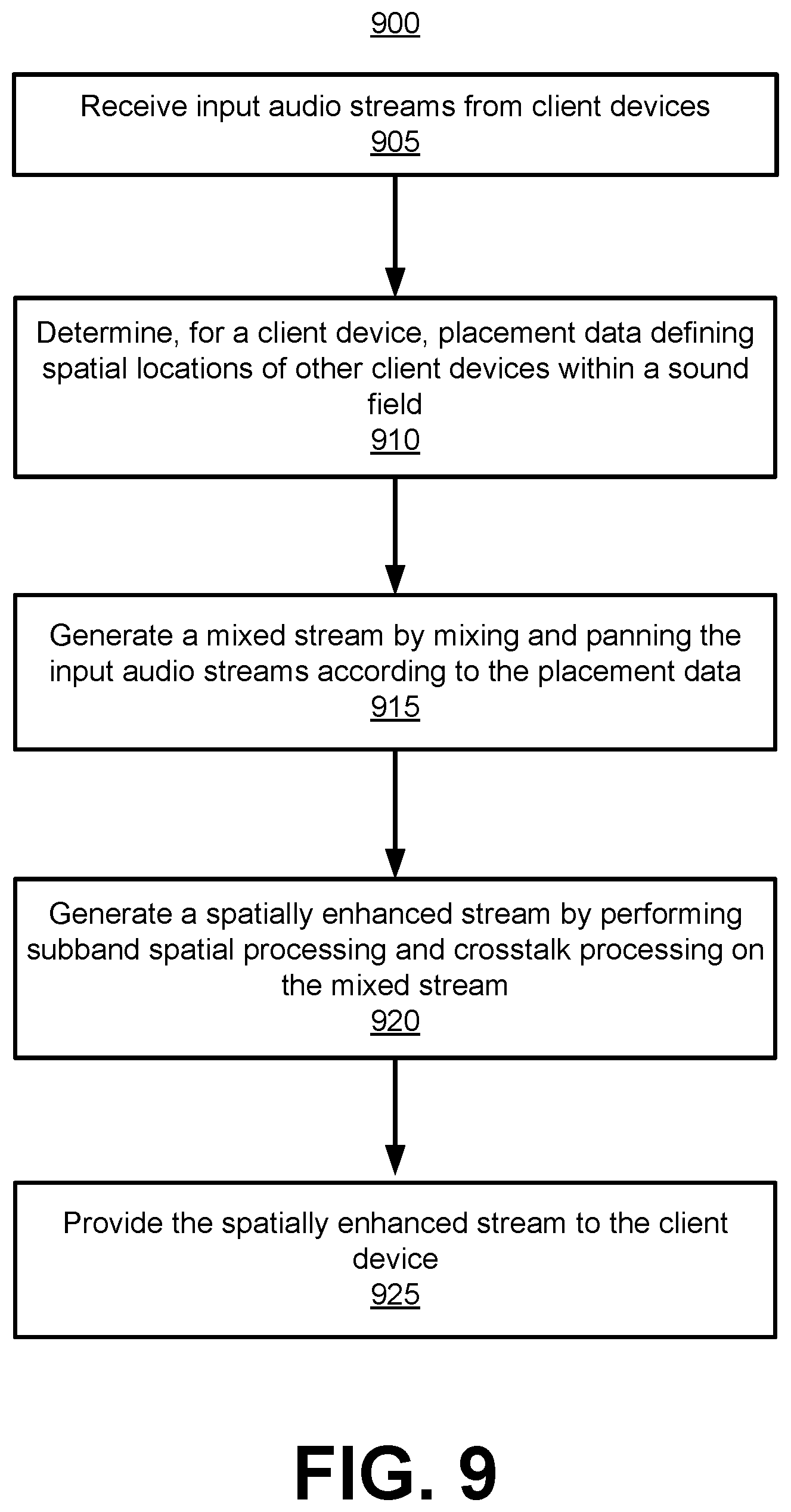 Patent US12309561 Figure 9 – Subband spatial processing and crosstalk processing system for conferencing
