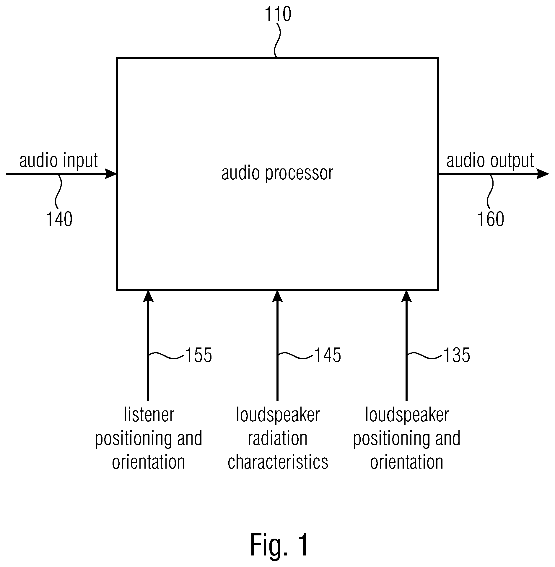Patent US12309562 Figure 1 – Audio processor and a method for providing loudspeaker signals