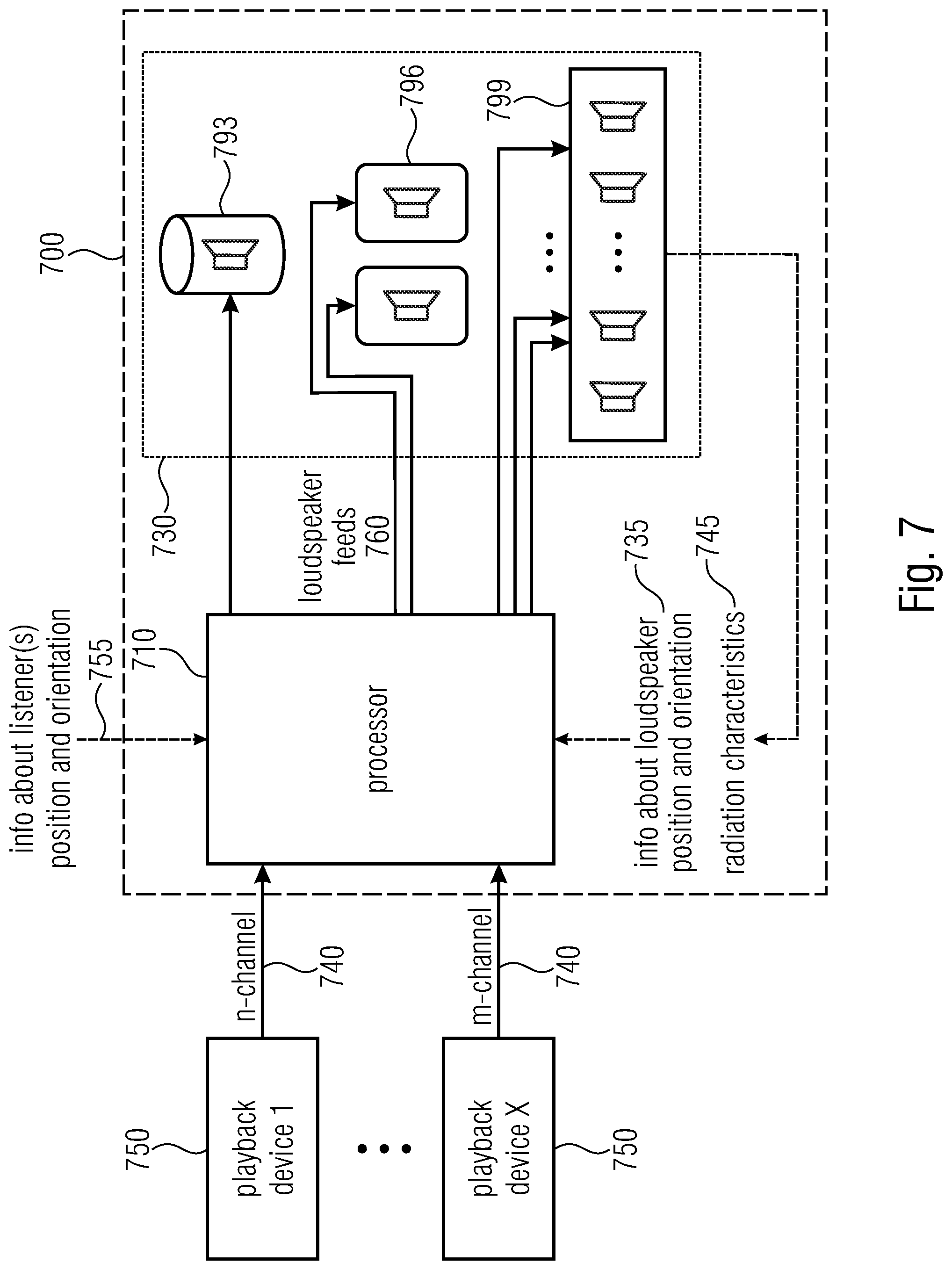 Patent US12309562 Figure 7 – Audio processor and a method for providing loudspeaker signals