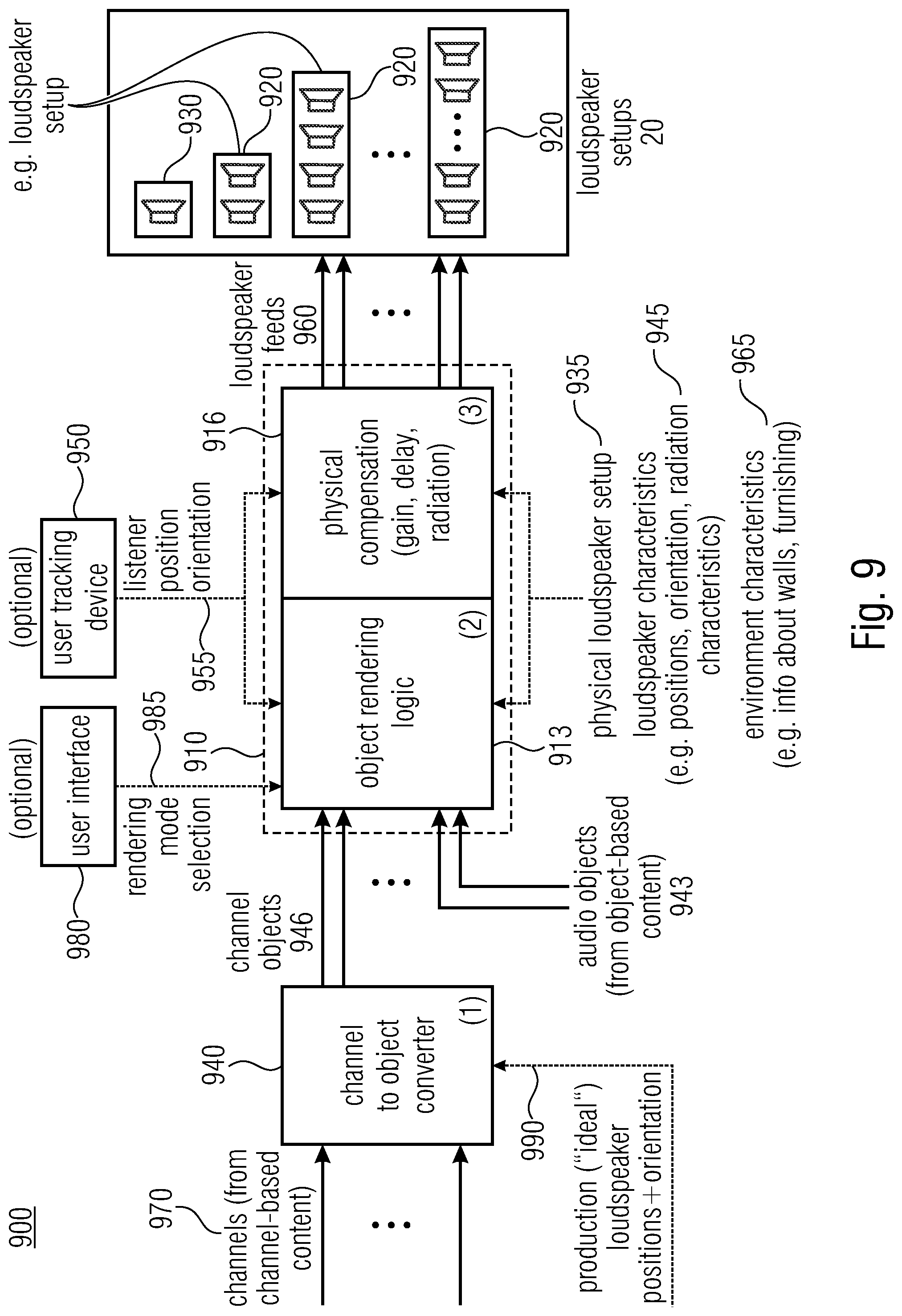 Patent US12309562 Figure 9 – Audio processor and a method for providing loudspeaker signals