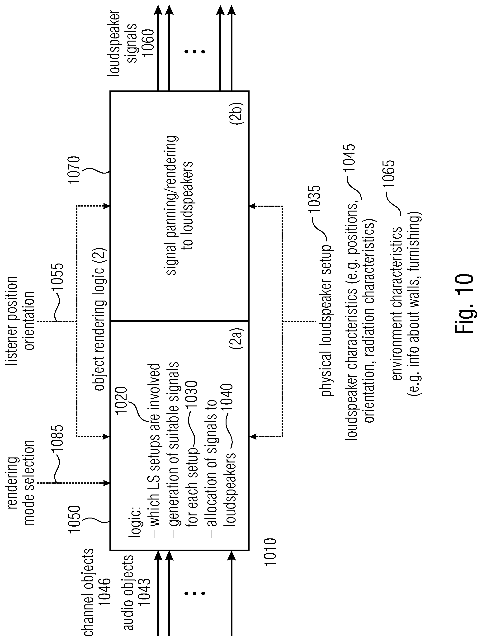 Patent US12309562 Figure 10 – Audio processor and a method for providing loudspeaker signals