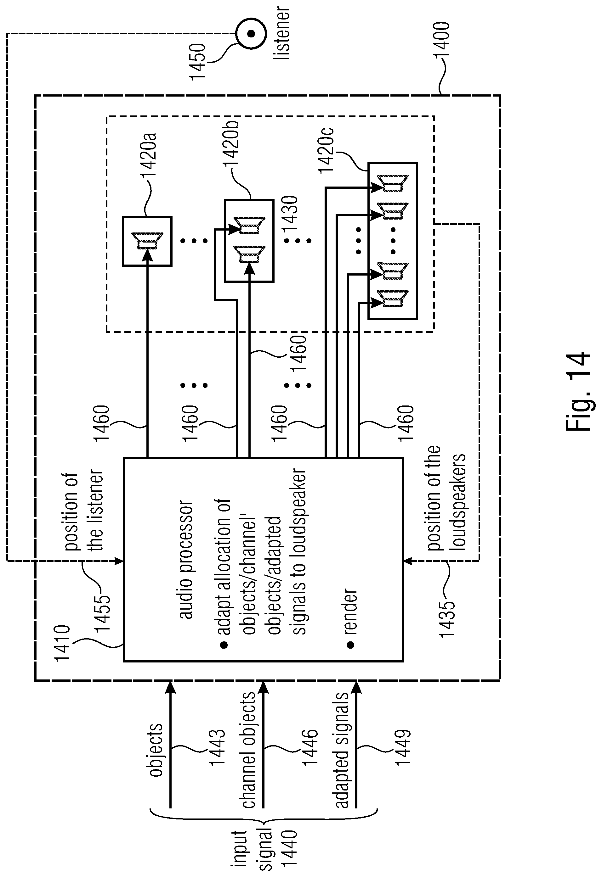 Patent US12309562 Figure 14 – Audio processor and a method for providing loudspeaker signals