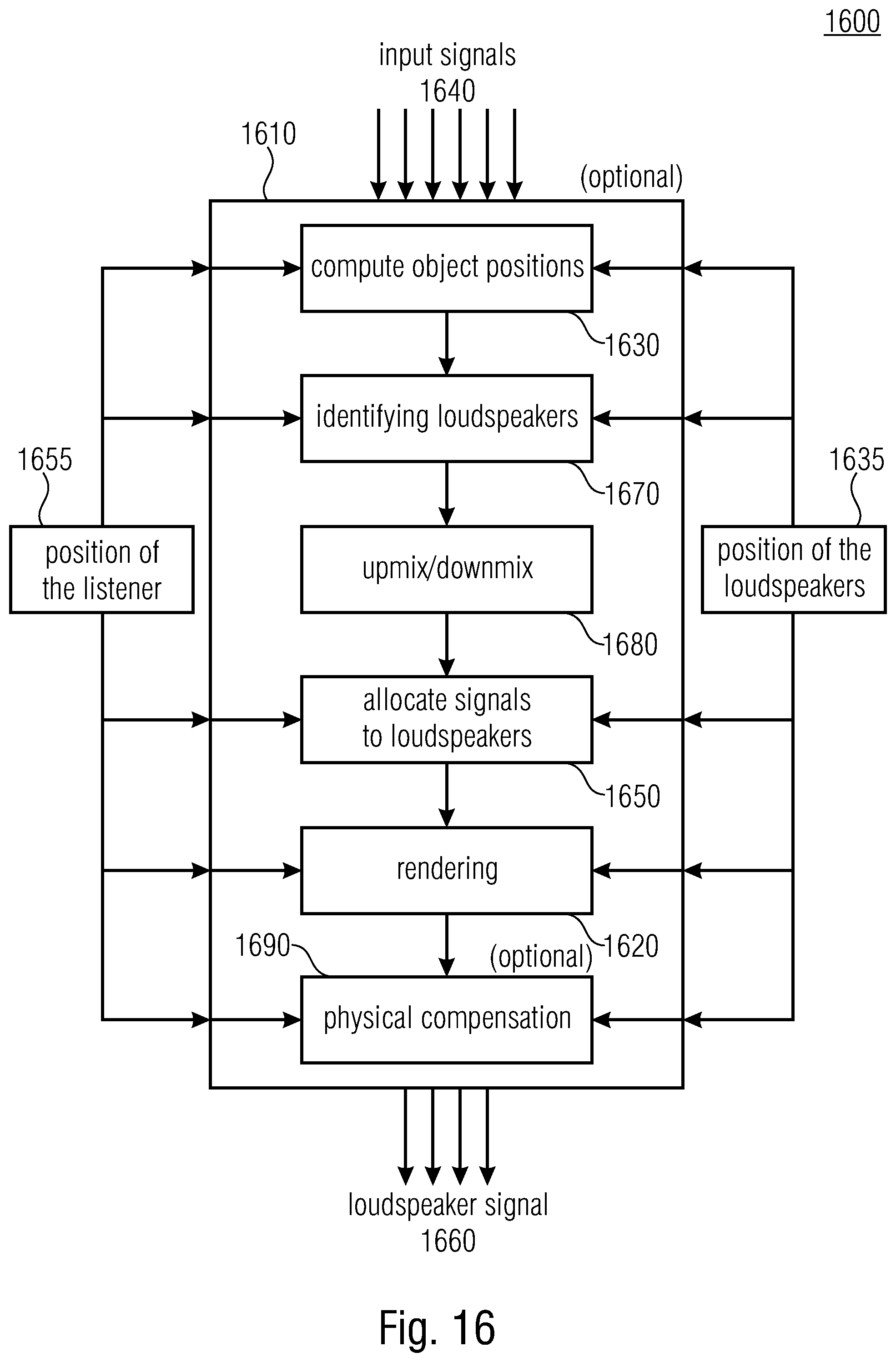 Patent US12309562 Figure 16 – Audio processor and a method for providing loudspeaker signals