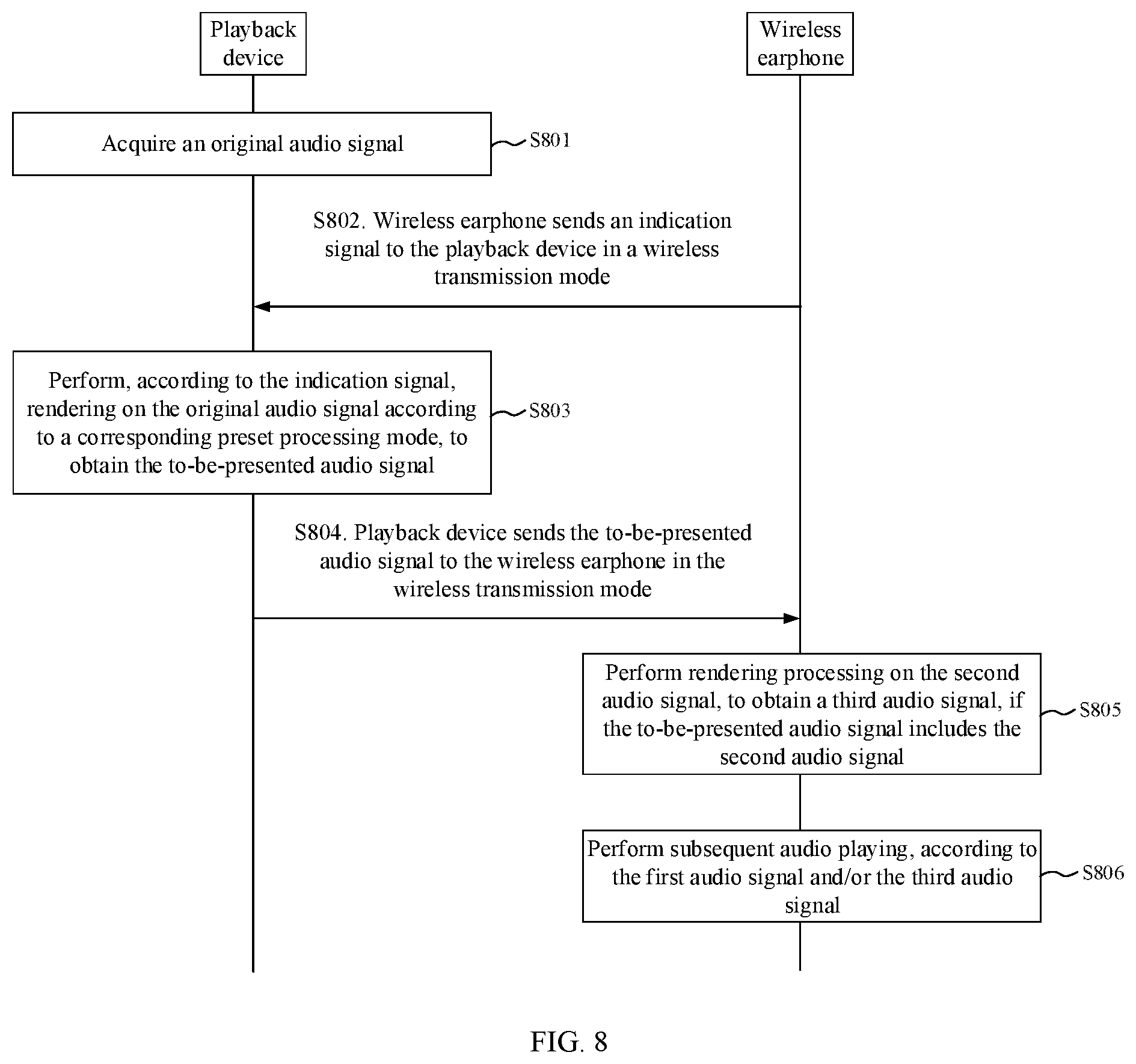 Patent US12309564 Figure 5 – Audio processing method, apparatus, system, and storage medium