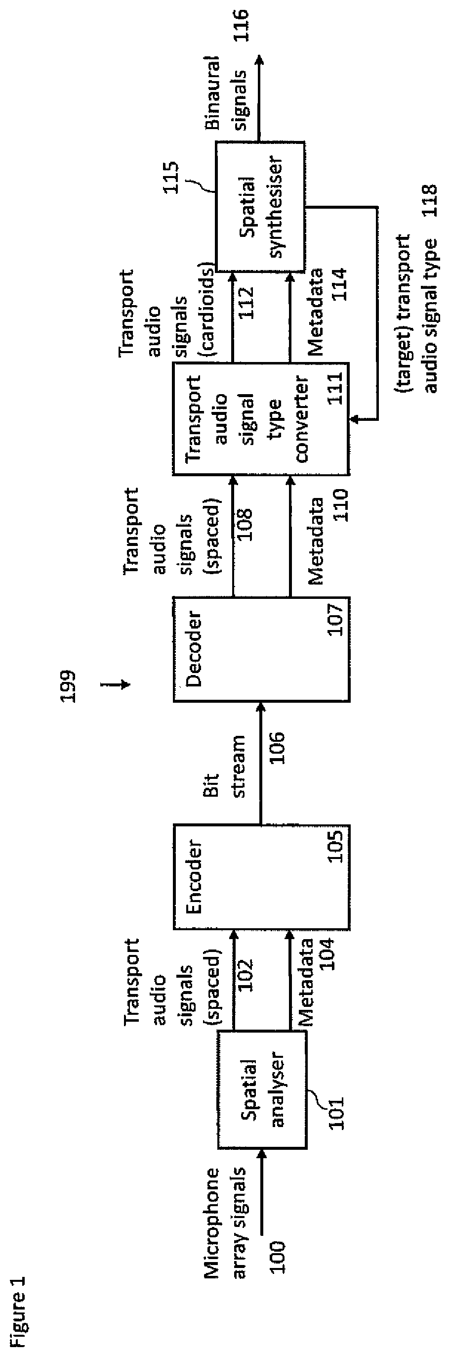 Patent US12309568 Figure 1 – Spatial audio representation and rendering
