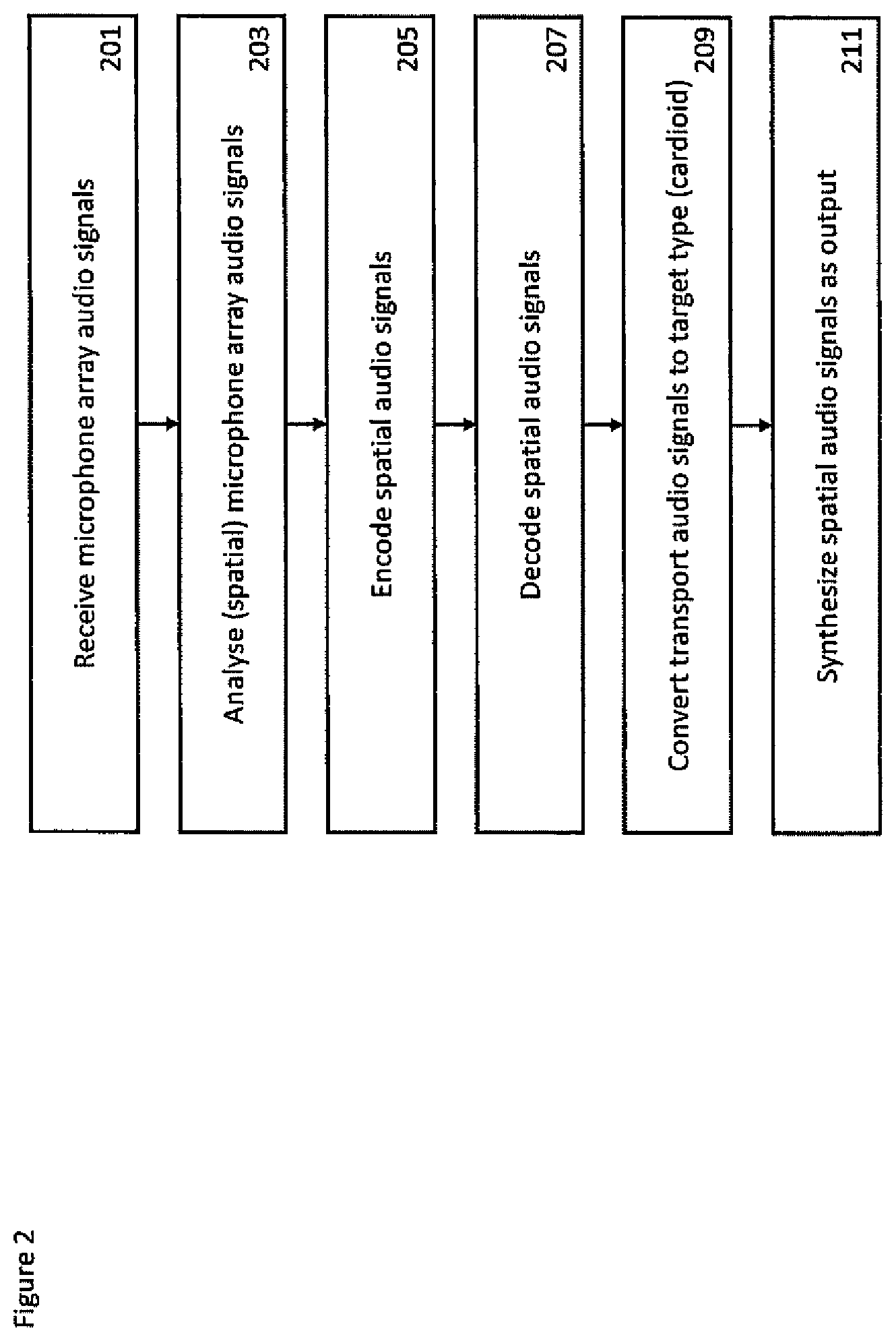 Patent US12309568 Figure 2 – Spatial audio representation and rendering